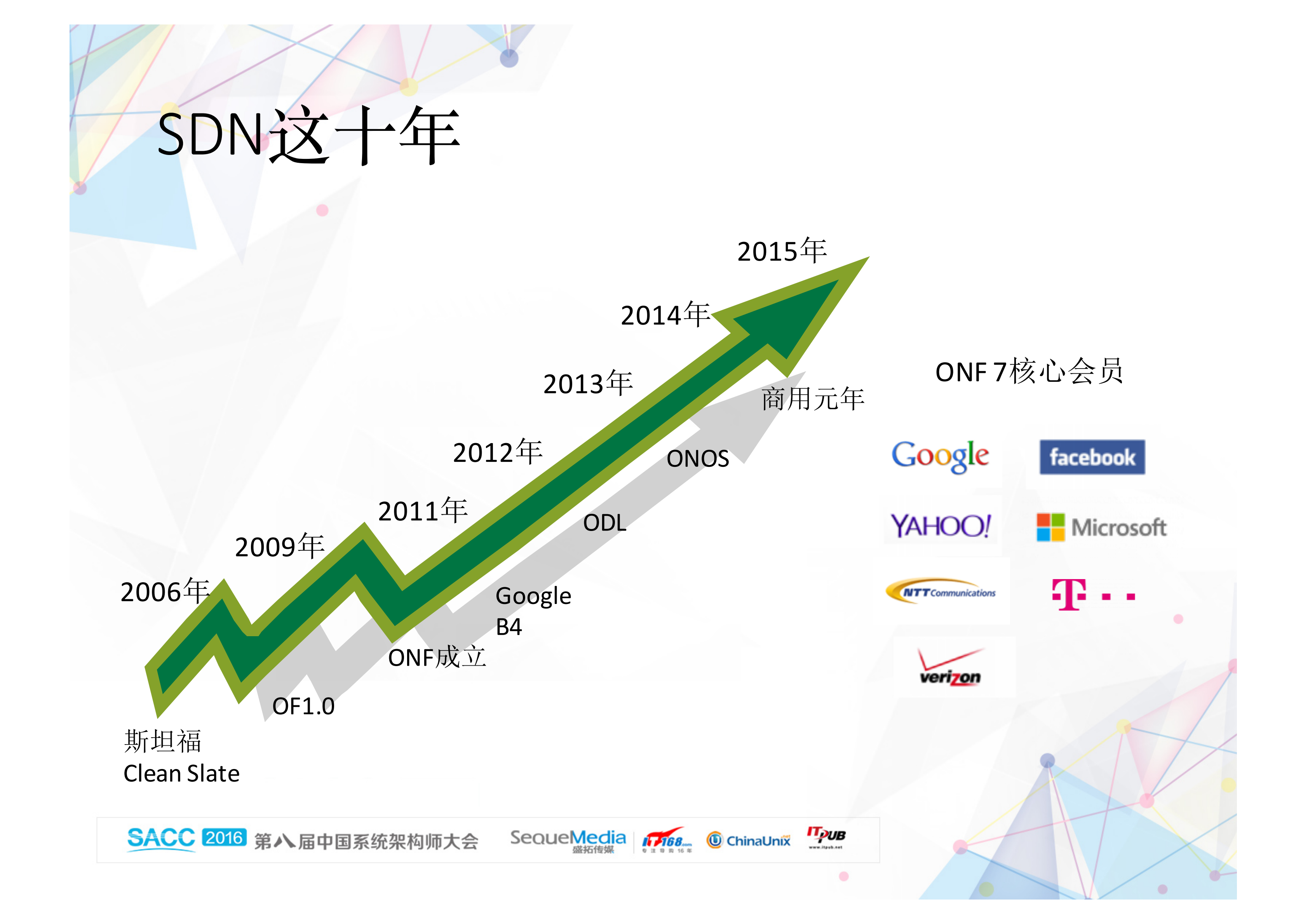 SDN对传统网络的变革与价值提升_ITIL之家(www.itilzj.com)_.PDF 第6页