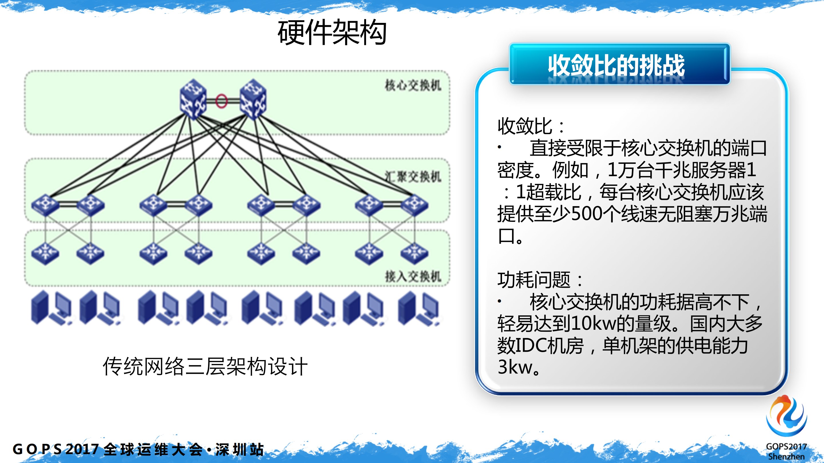 SDN建设大型网络的幸福之路_ITIL之家(www.itilzj.com)_.PDF 第6页