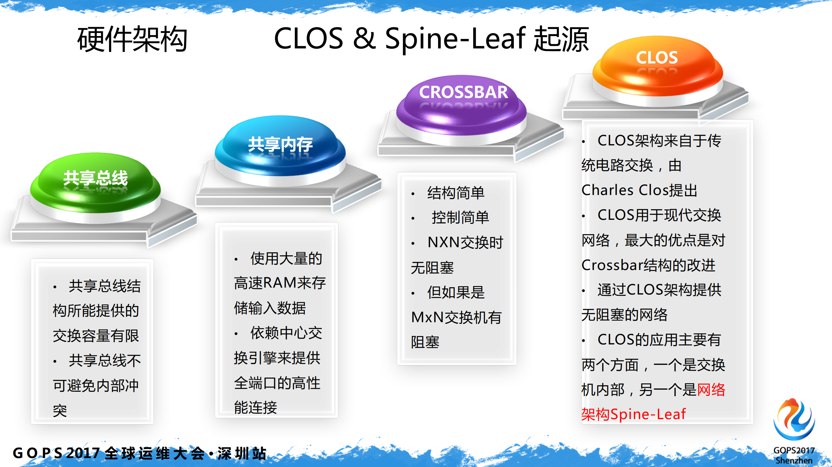 SDN建设大型网络的幸福之路_ITIL之家(www.itilzj.com)_.PDF 第7页