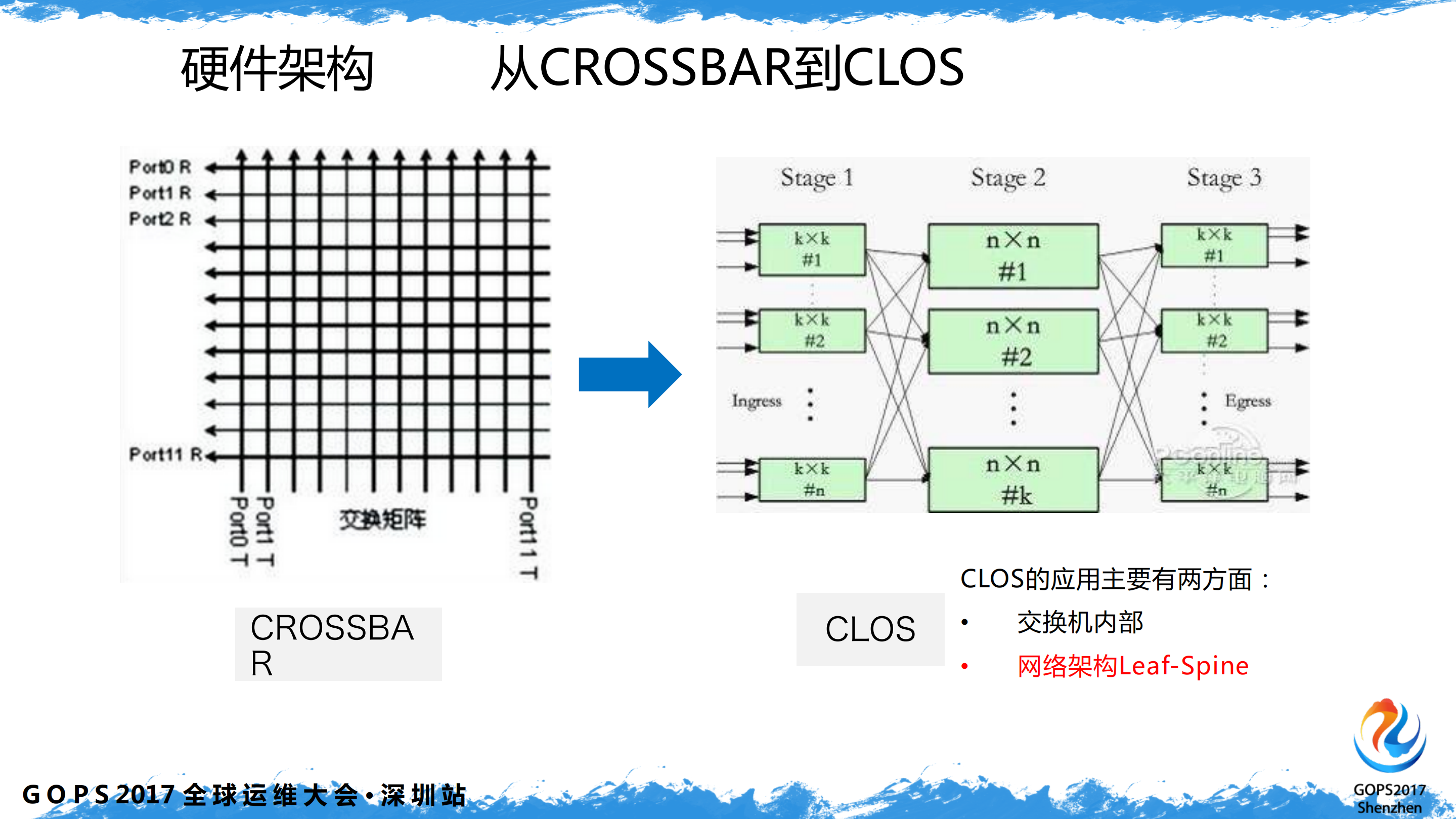 SDN建设大型网络的幸福之路_ITIL之家(www.itilzj.com)_.PDF 第8页
