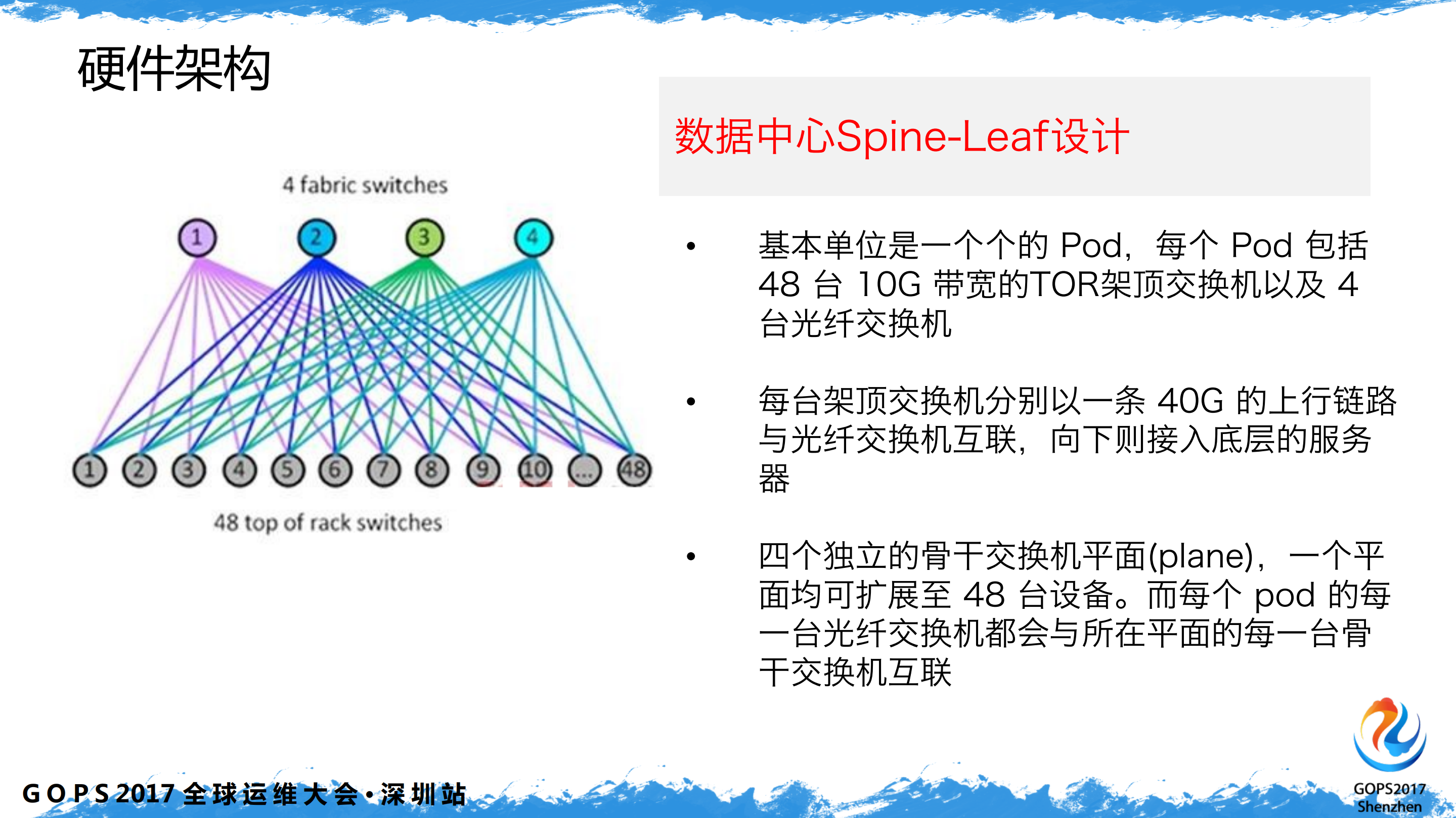 SDN建设大型网络的幸福之路_ITIL之家(www.itilzj.com)_.PDF 第9页