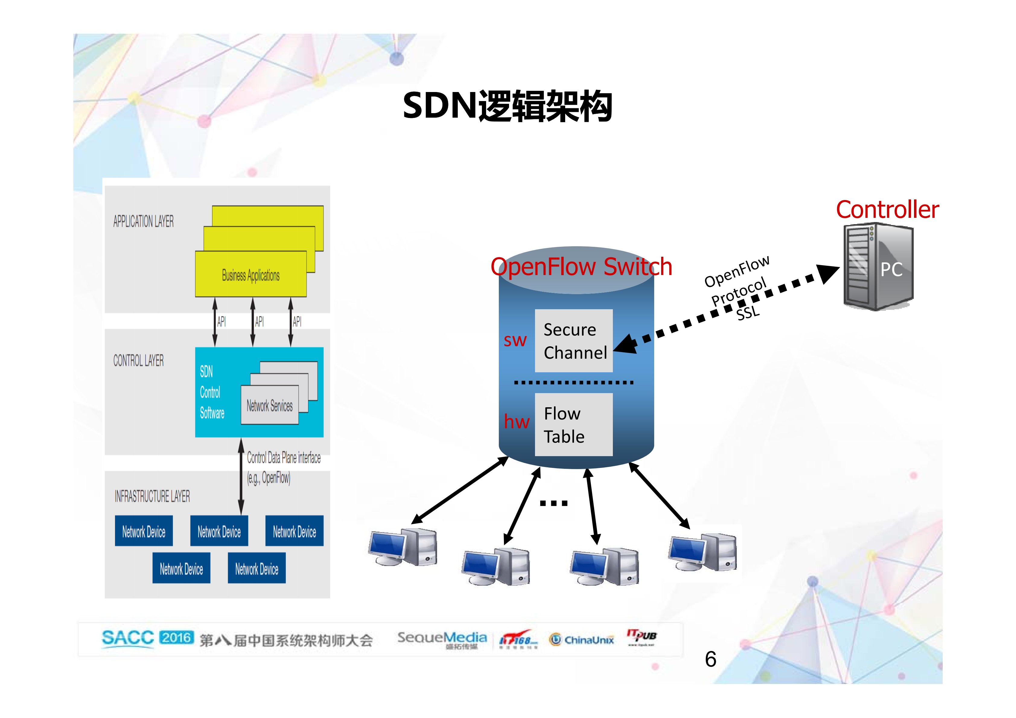 SDN向左+WAN向右_ITIL之家(www.itilzj.com)_.PDF 第6页