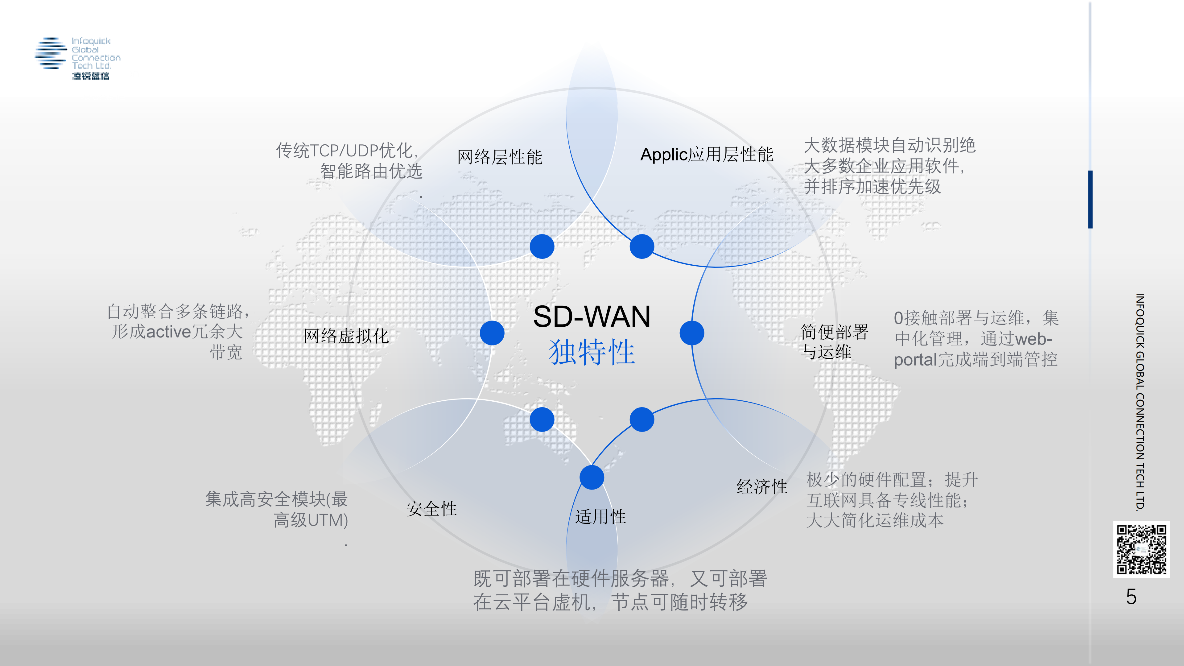 SDWAN+重新定义企业数字化网络_ITIL之家(www.itilzj.com)_.PDF 第5页