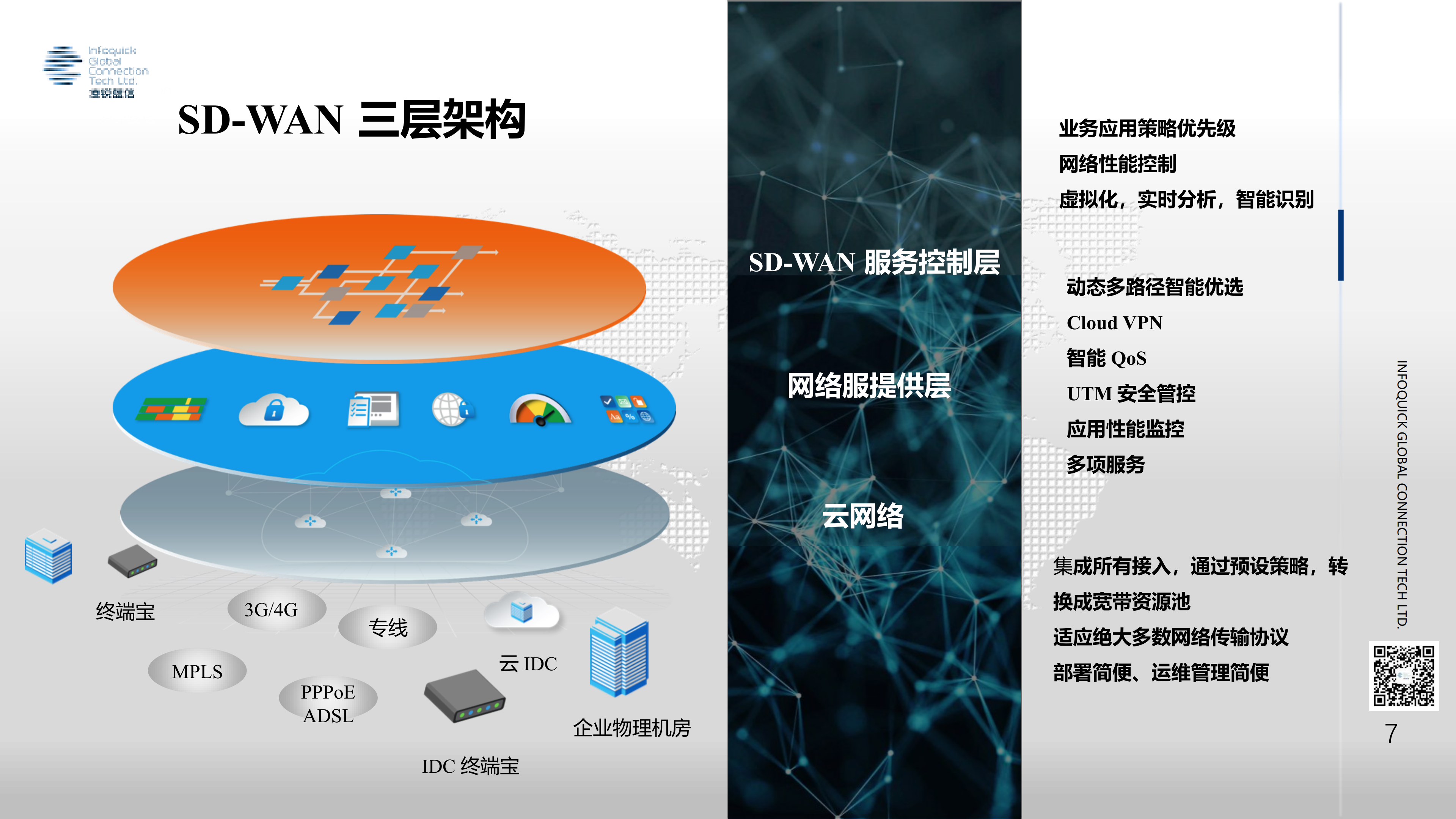 SDWAN+重新定义企业数字化网络_ITIL之家(www.itilzj.com)_.PDF 第7页