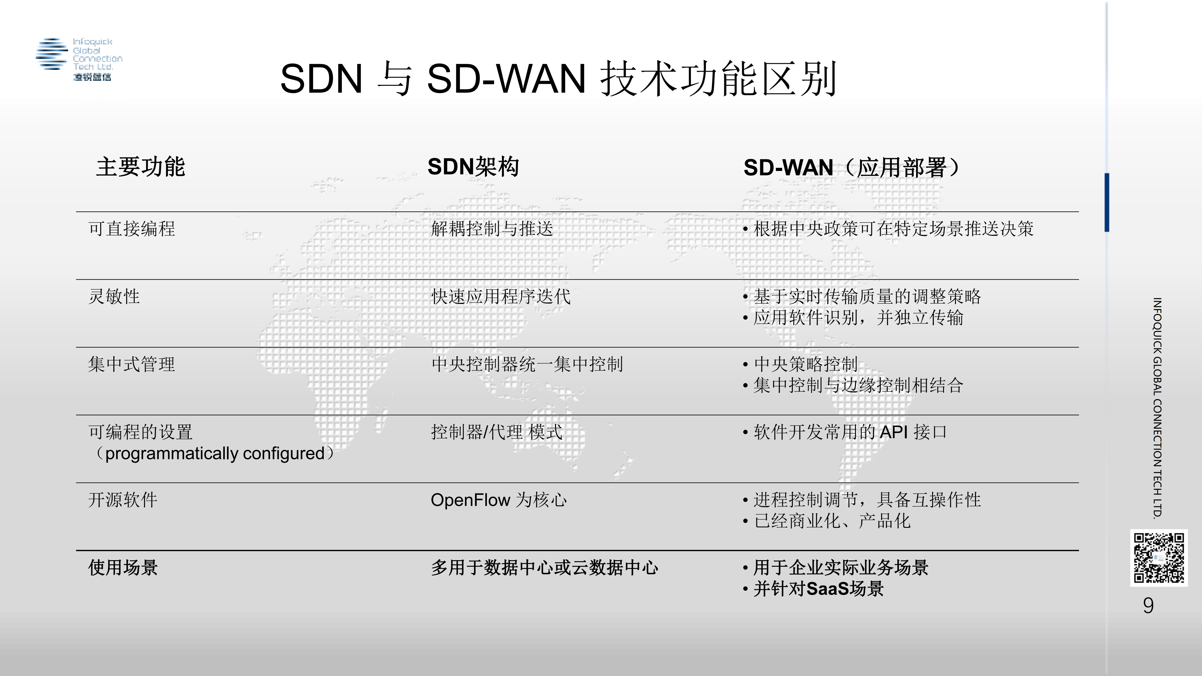 SDWAN+重新定义企业数字化网络_ITIL之家(www.itilzj.com)_.PDF 第9页