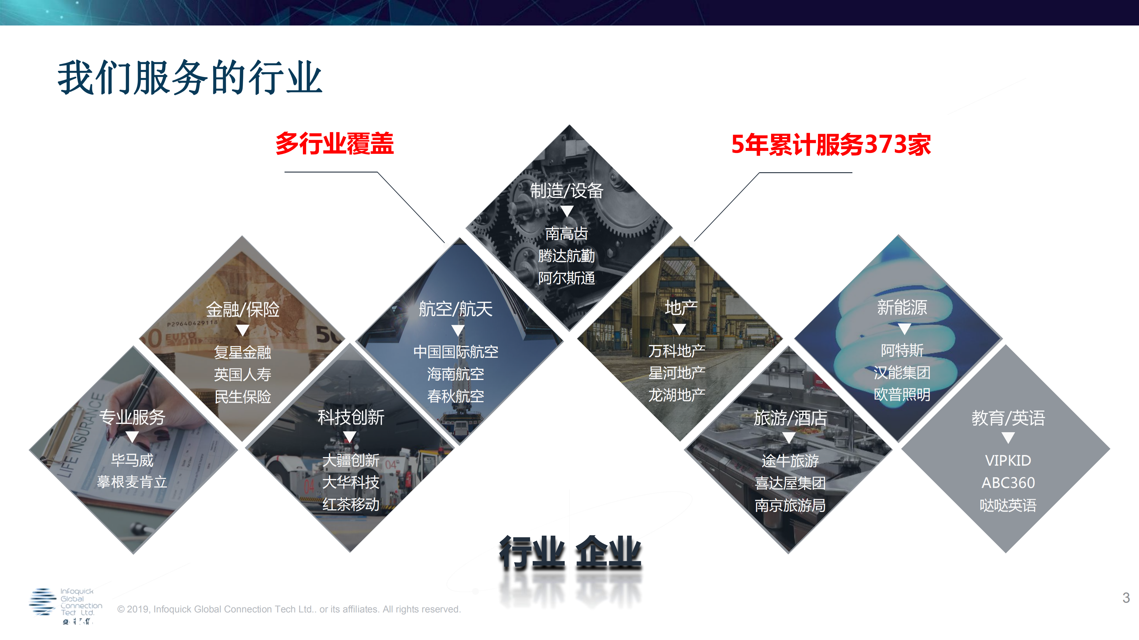 SDWAN赋能企业IT转型_ITIL之家(www.itilzj.com)_.PDF 第4页