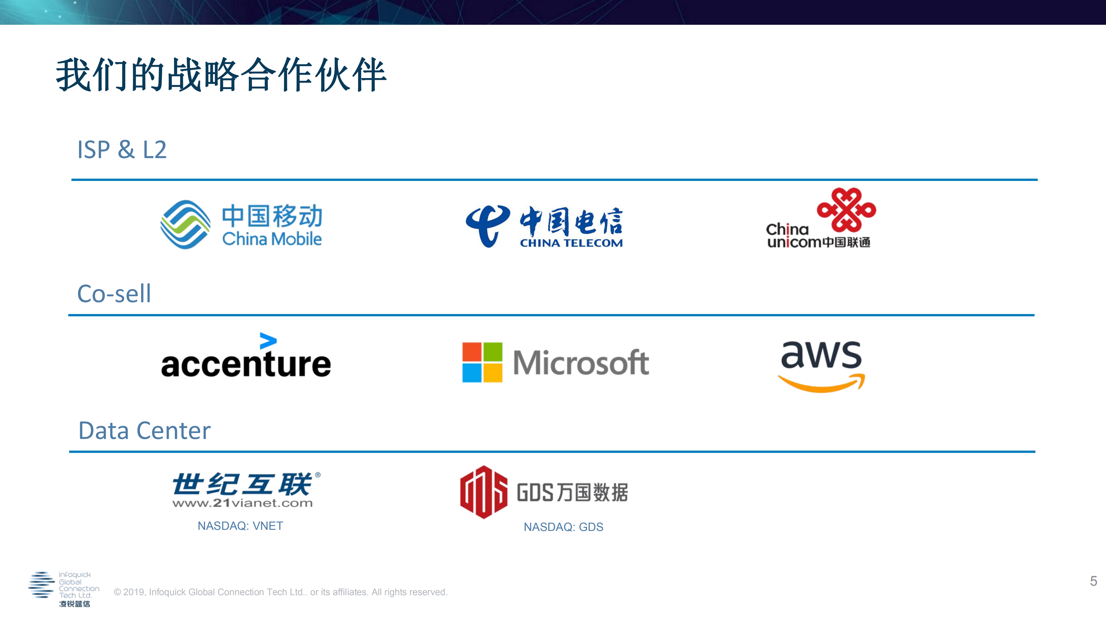 SDWAN赋能企业IT转型_ITIL之家(www.itilzj.com)_.PDF 第6页