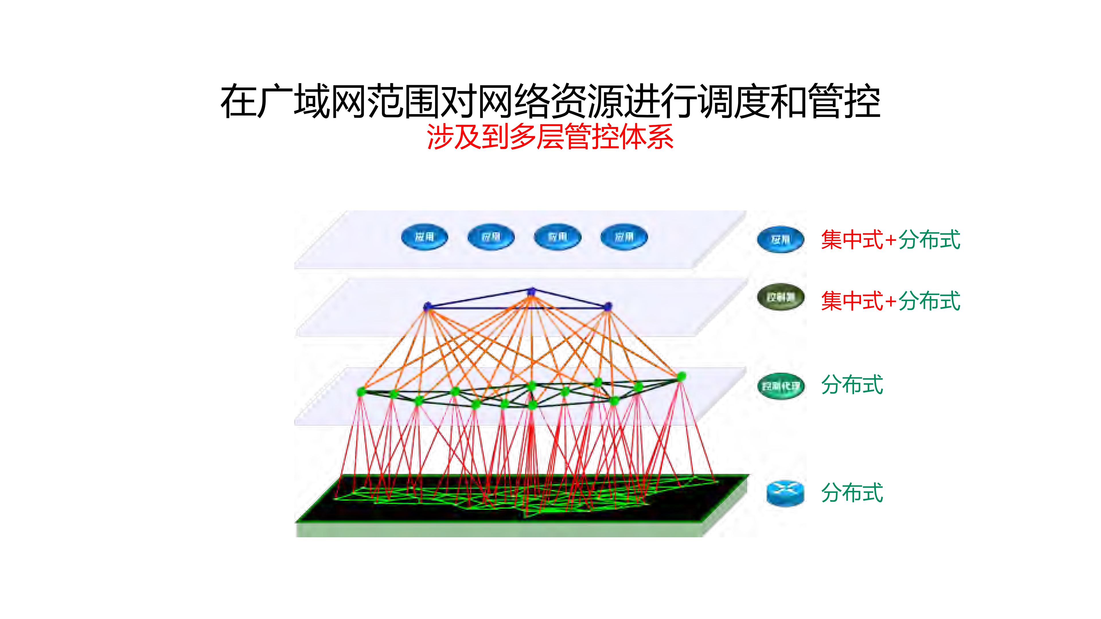 SDWAN控制系统收敛性问题初探_ITIL之家(www.itilzj.com)_.PDF 第3页