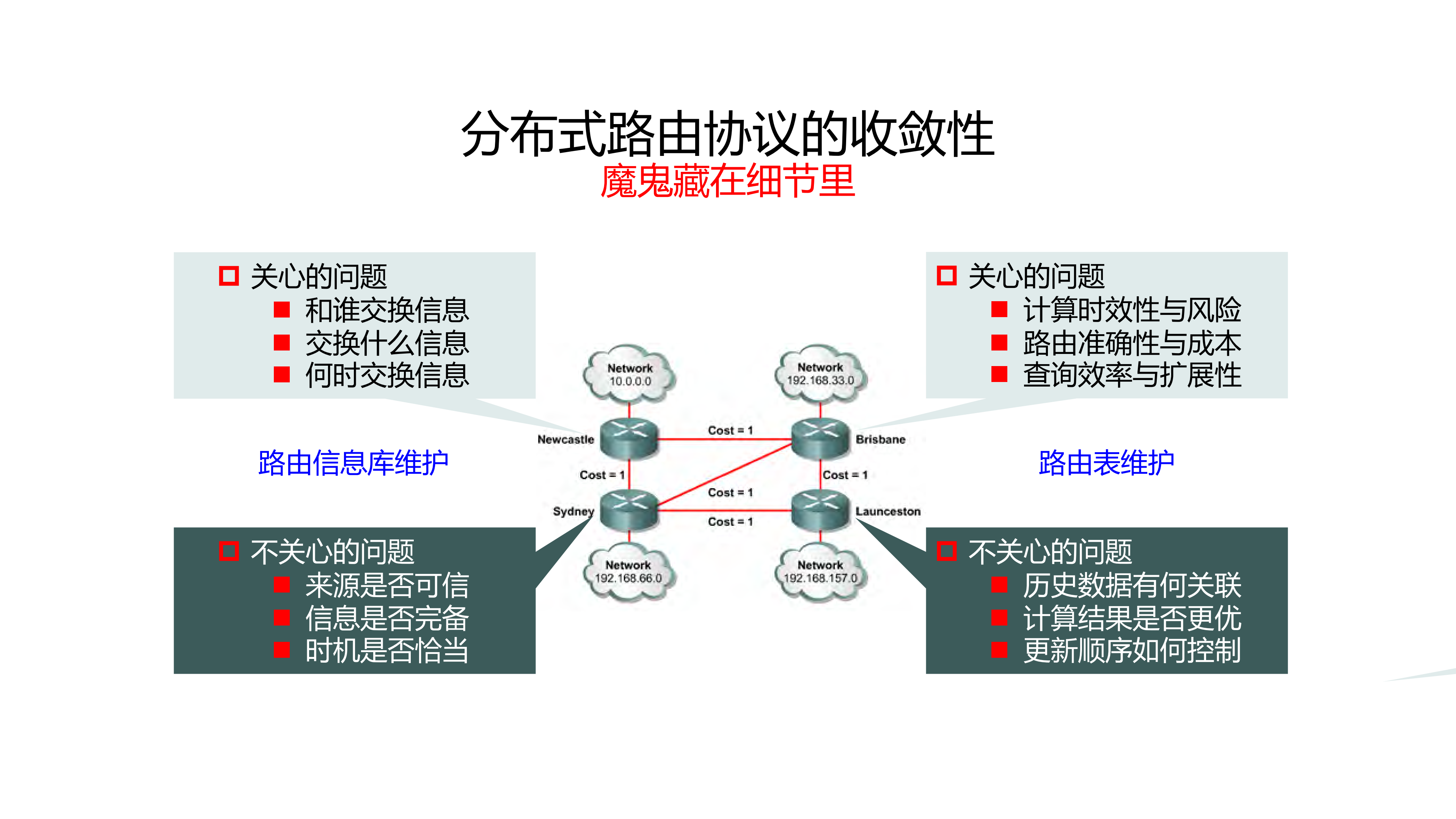 SDWAN控制系统收敛性问题初探_ITIL之家(www.itilzj.com)_.PDF 第6页