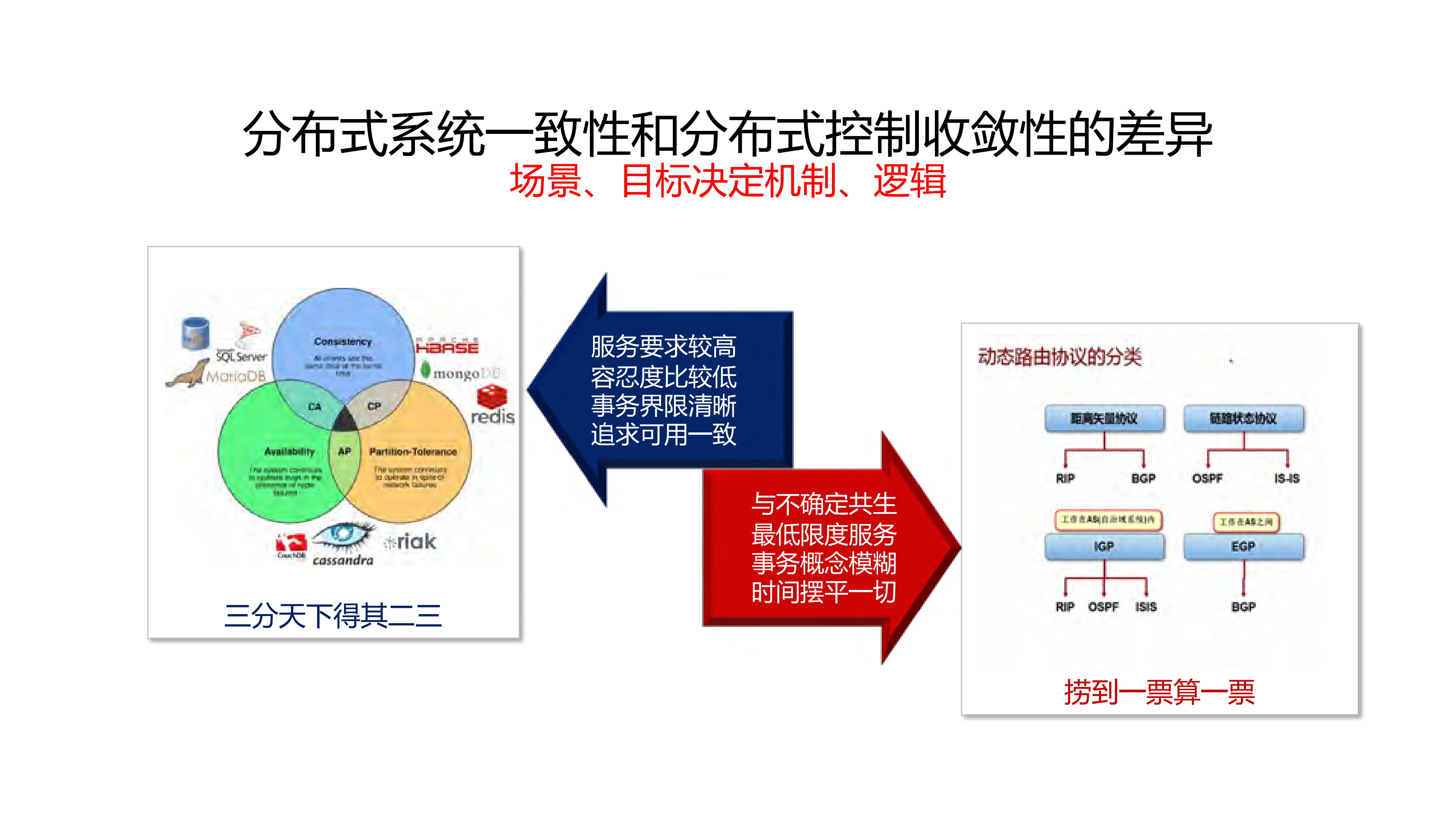 SDWAN控制系统收敛性问题初探_ITIL之家(www.itilzj.com)_.PDF 第8页