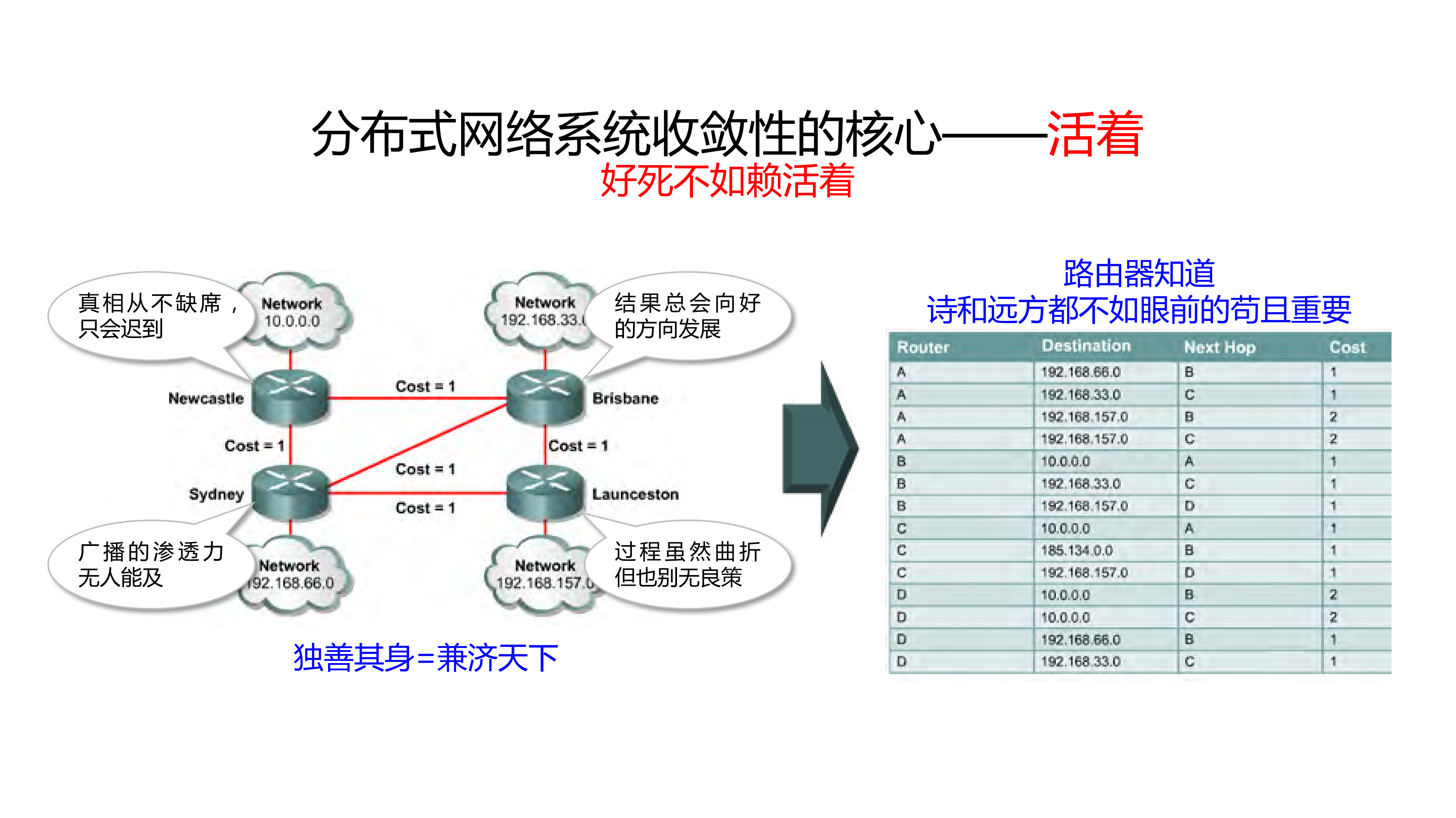 SDWAN控制系统收敛性问题初探_ITIL之家(www.itilzj.com)_.PDF 第10页