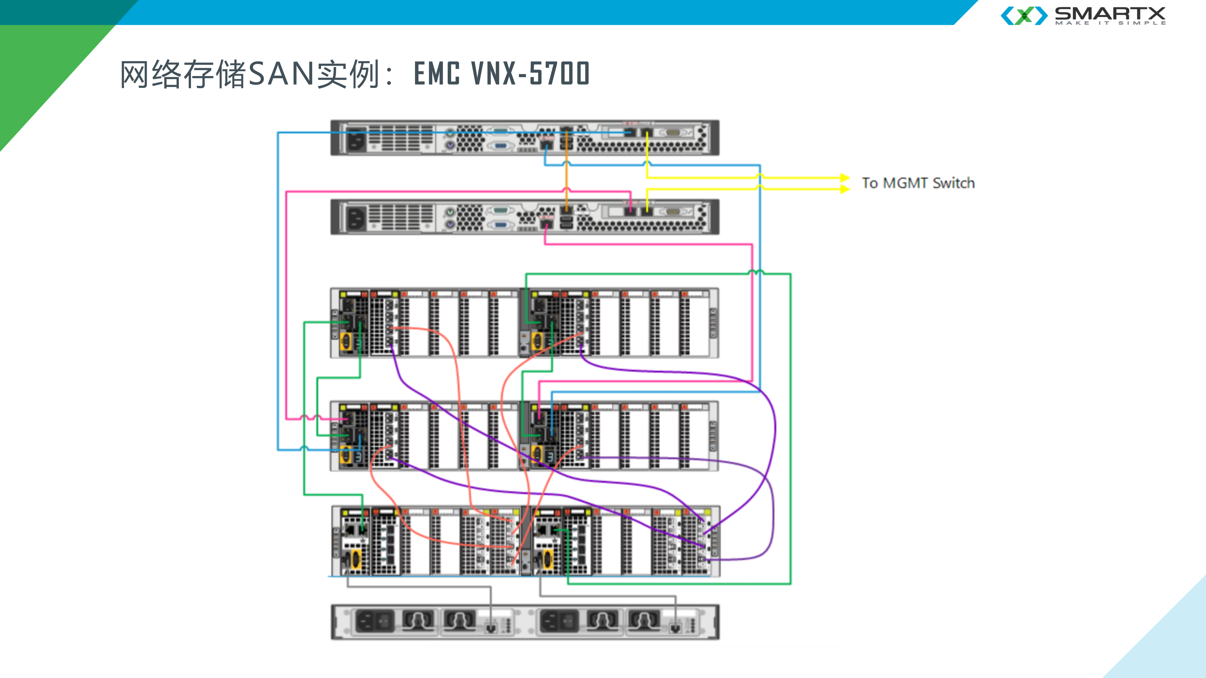 SMARTX超融合解决方案_ITIL之家(www.itilzj.com)_.PPTX 第7页