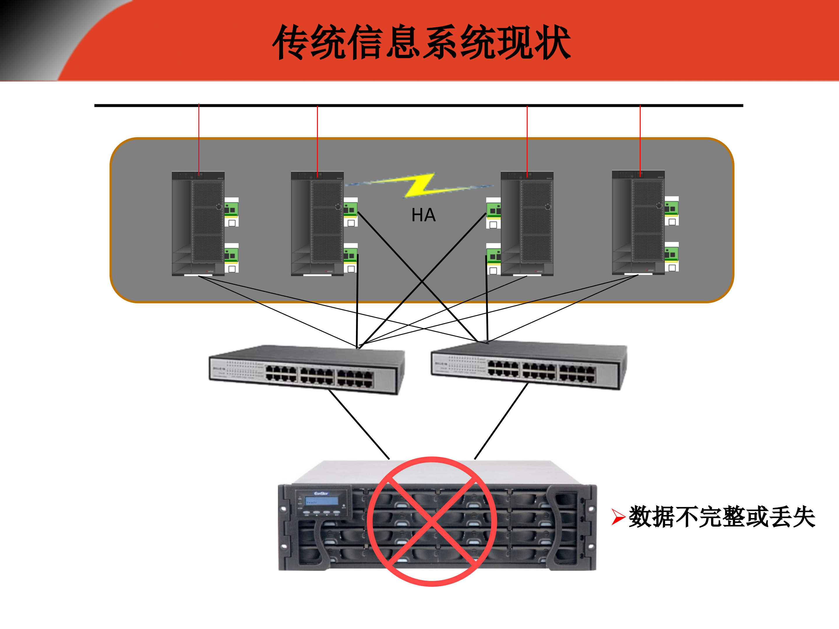 SMA数据中心存储级容灾方案_ITIL之家(www.itilzj.com)_.PPT 第3页