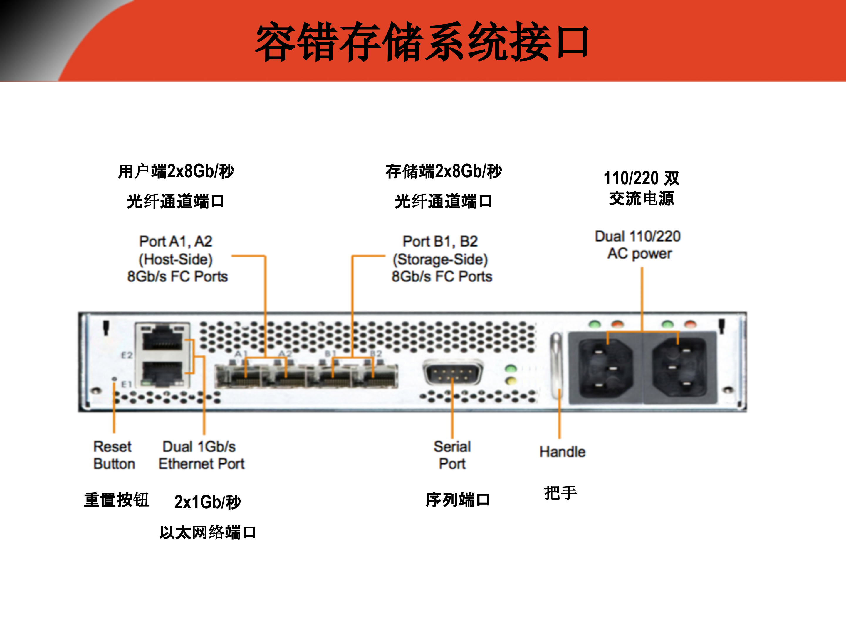 SMA数据中心存储级容灾方案_ITIL之家(www.itilzj.com)_.PPT 第10页