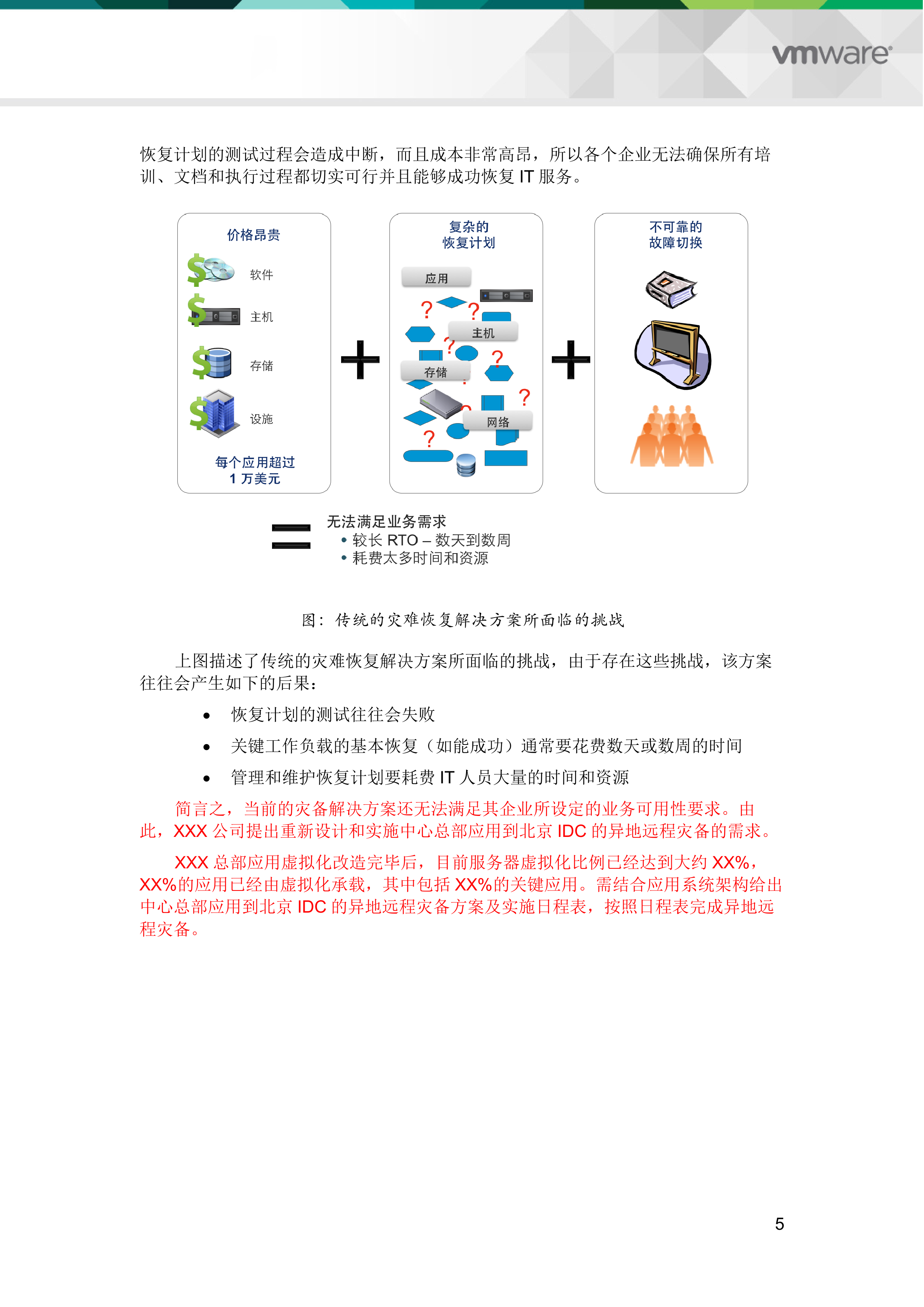 VMware容灾解决方案_ITIL之家(www.itilzj.com)_.DOCX 第6页