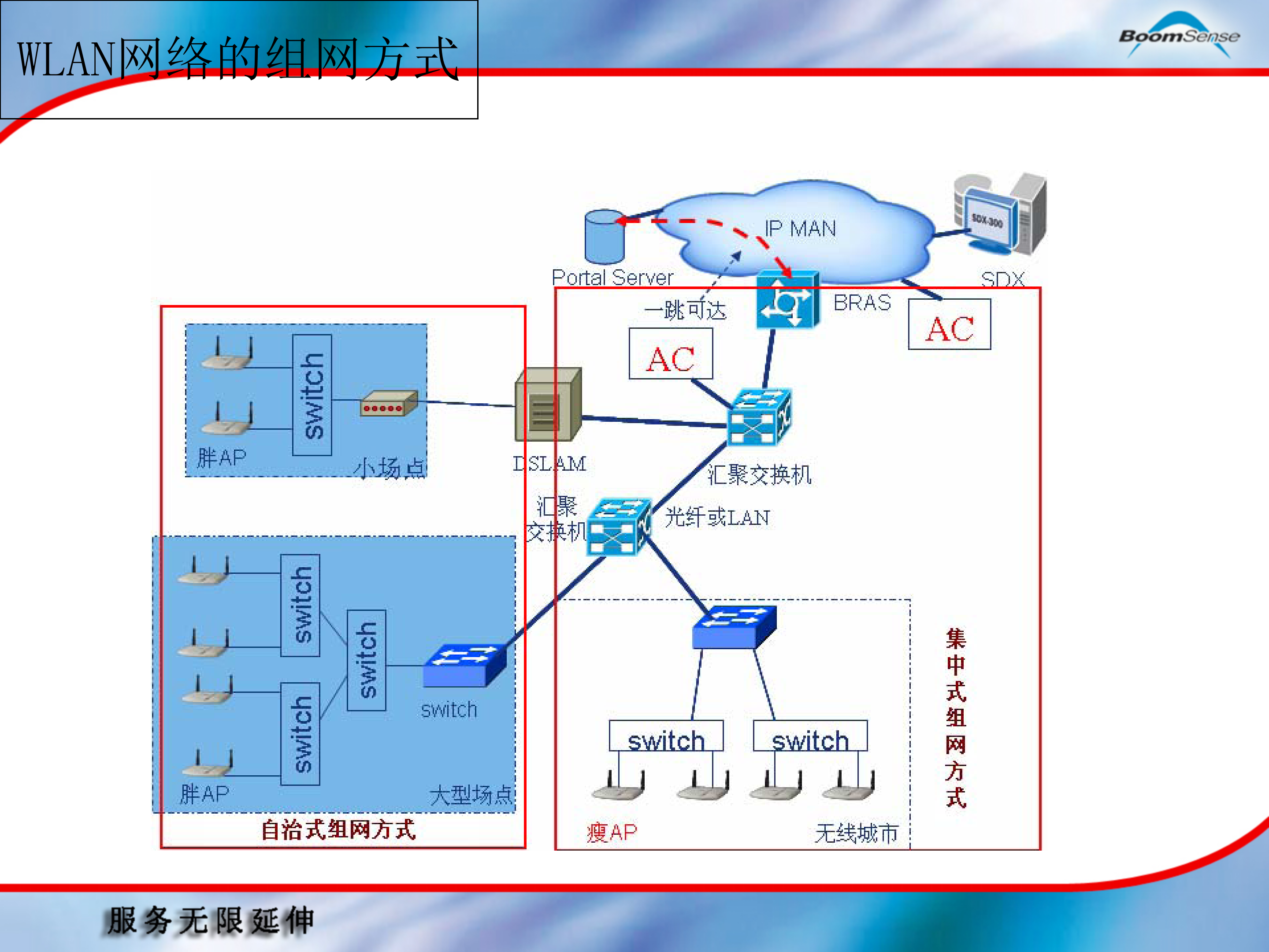WLAN工程设计和建设指南_ITIL之家(www.itilzj.com)_.PPT 第4页