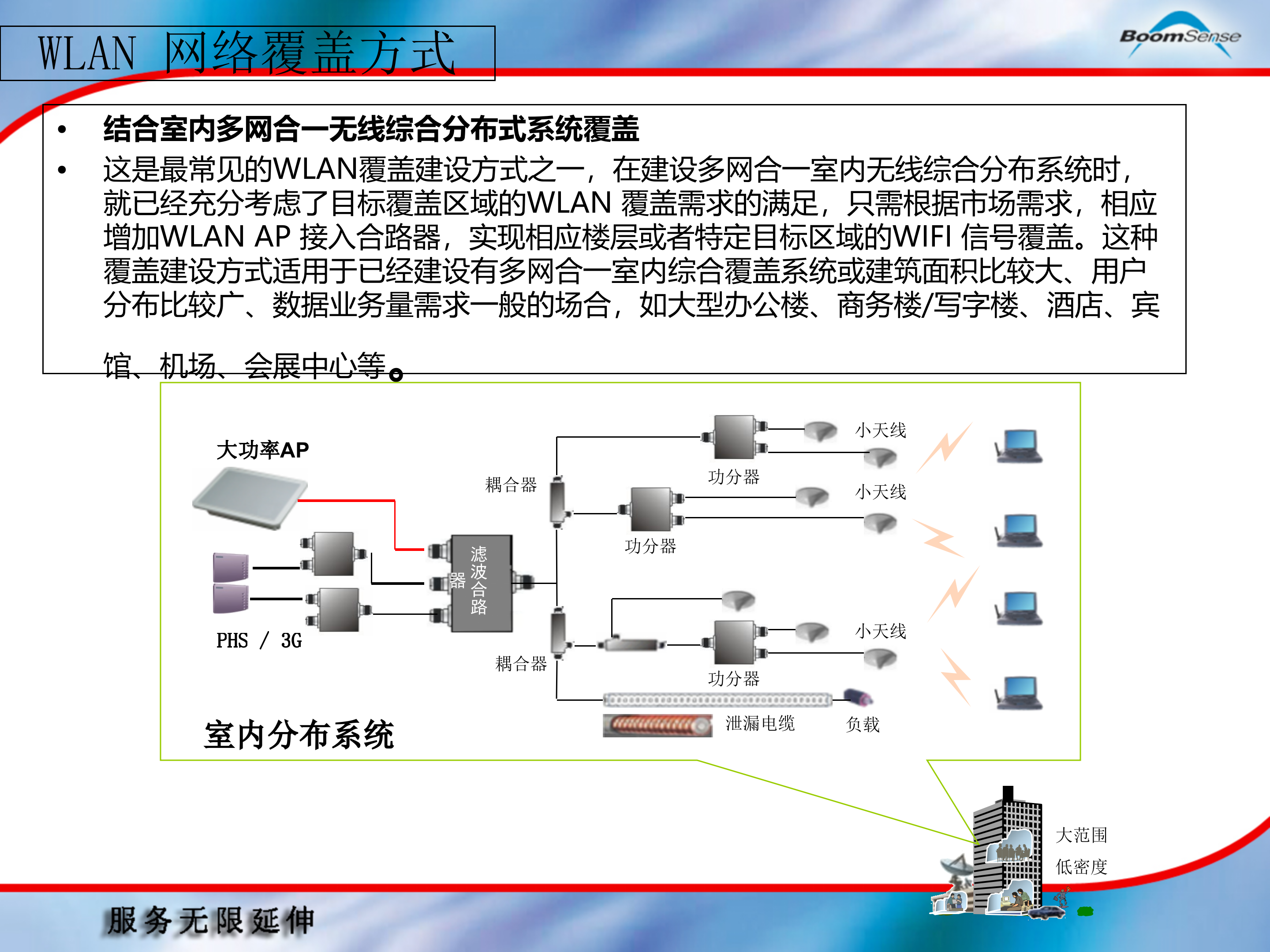 WLAN工程设计和建设指南_ITIL之家(www.itilzj.com)_.PPT 第9页