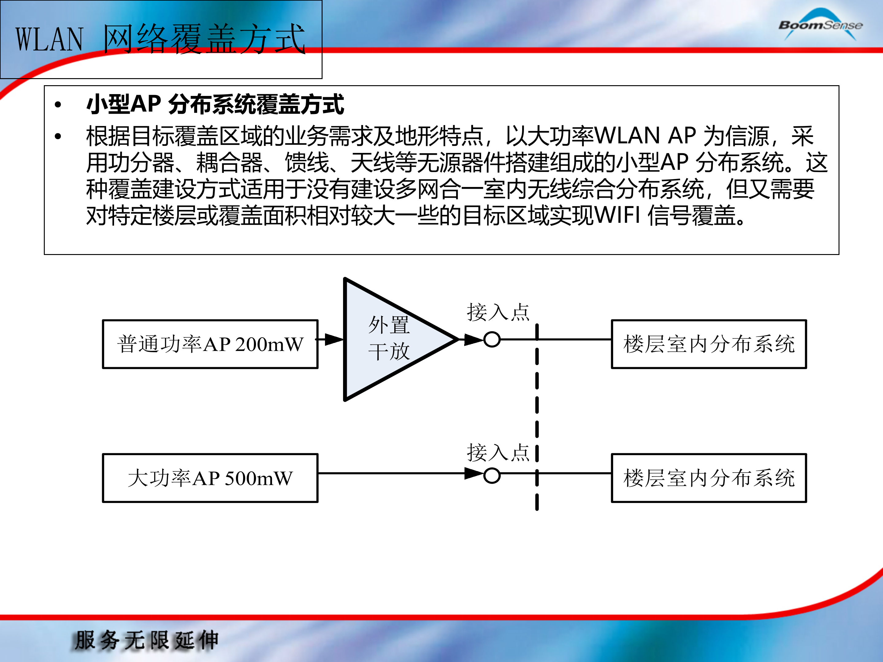 WLAN工程设计和建设指南_ITIL之家(www.itilzj.com)_.PPT 第10页