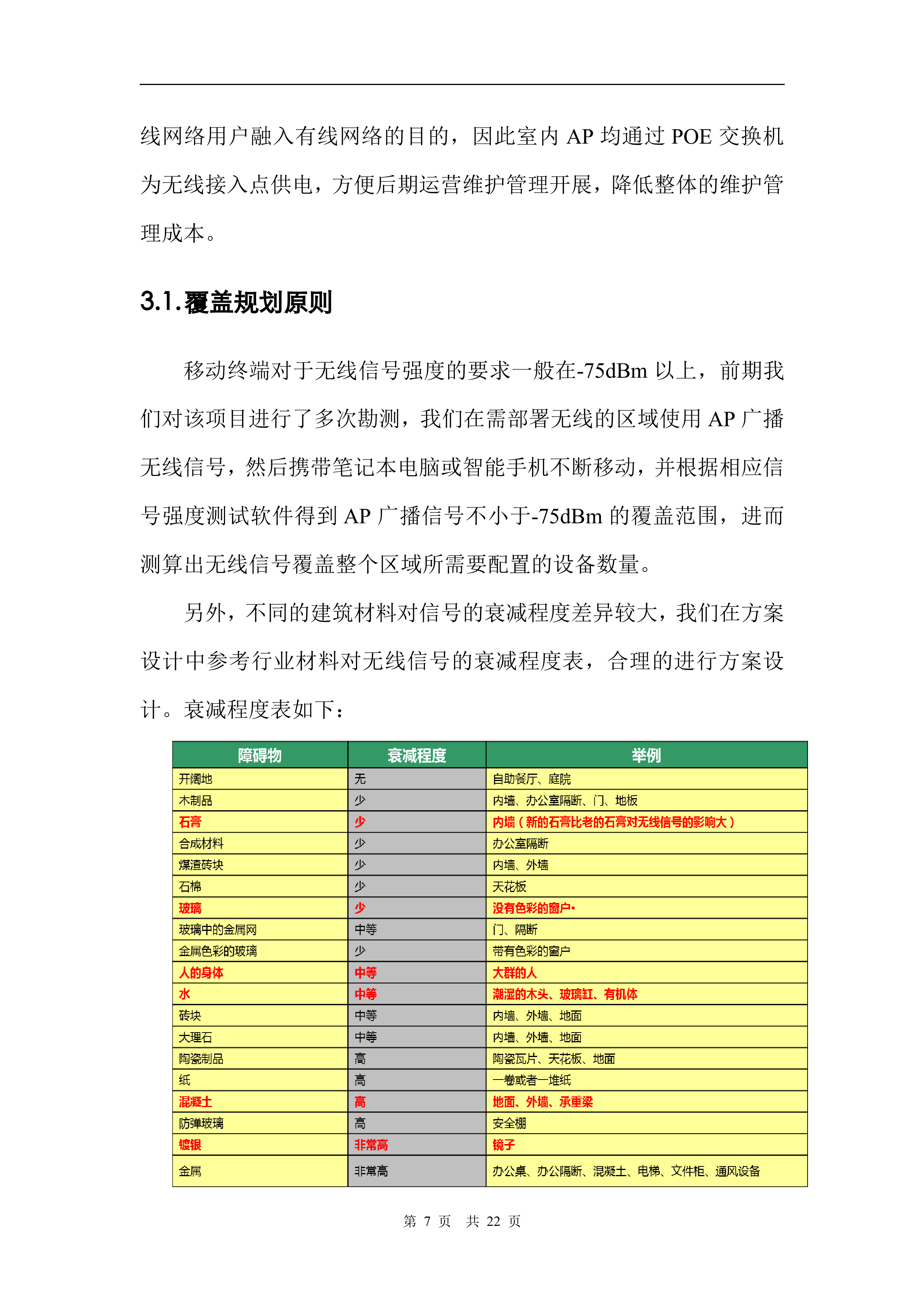 WLAN建设项目方案_ITIL之家(www.itilzj.com)_.DOC 第7页