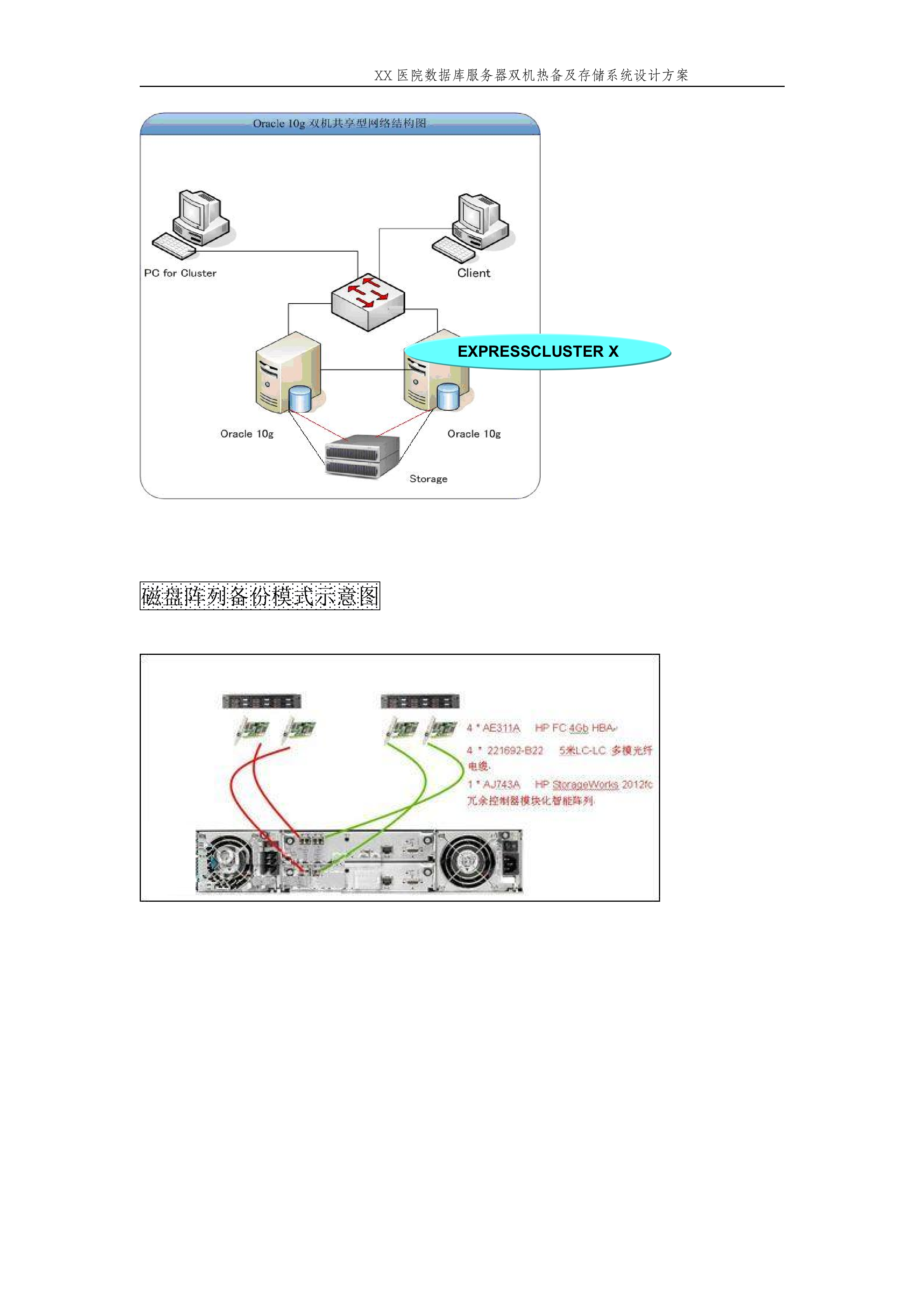 XX医院数据库服务器双机热备及存储系统设计方案_ITIL之家(www.itilzj.com)_.DOC 第7页
