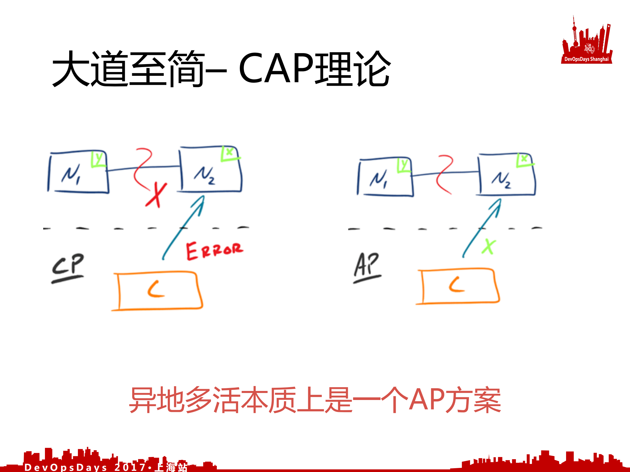 阿里游戏异地多活设计之道_ITIL之家(www.itilzj.com)_.PDF 第3页