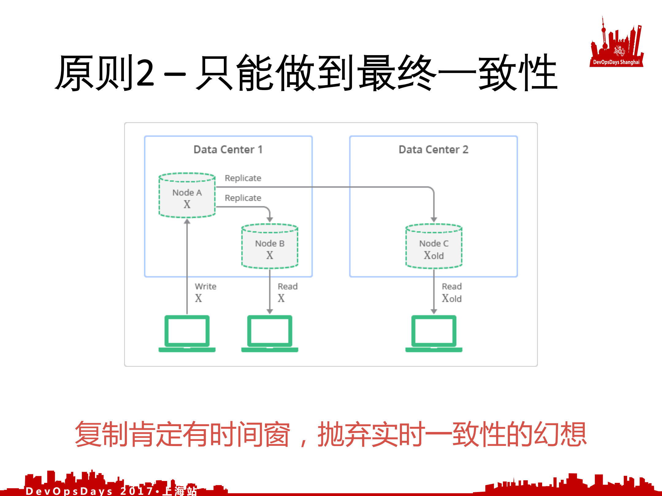 阿里游戏异地多活设计之道_ITIL之家(www.itilzj.com)_.PDF 第7页