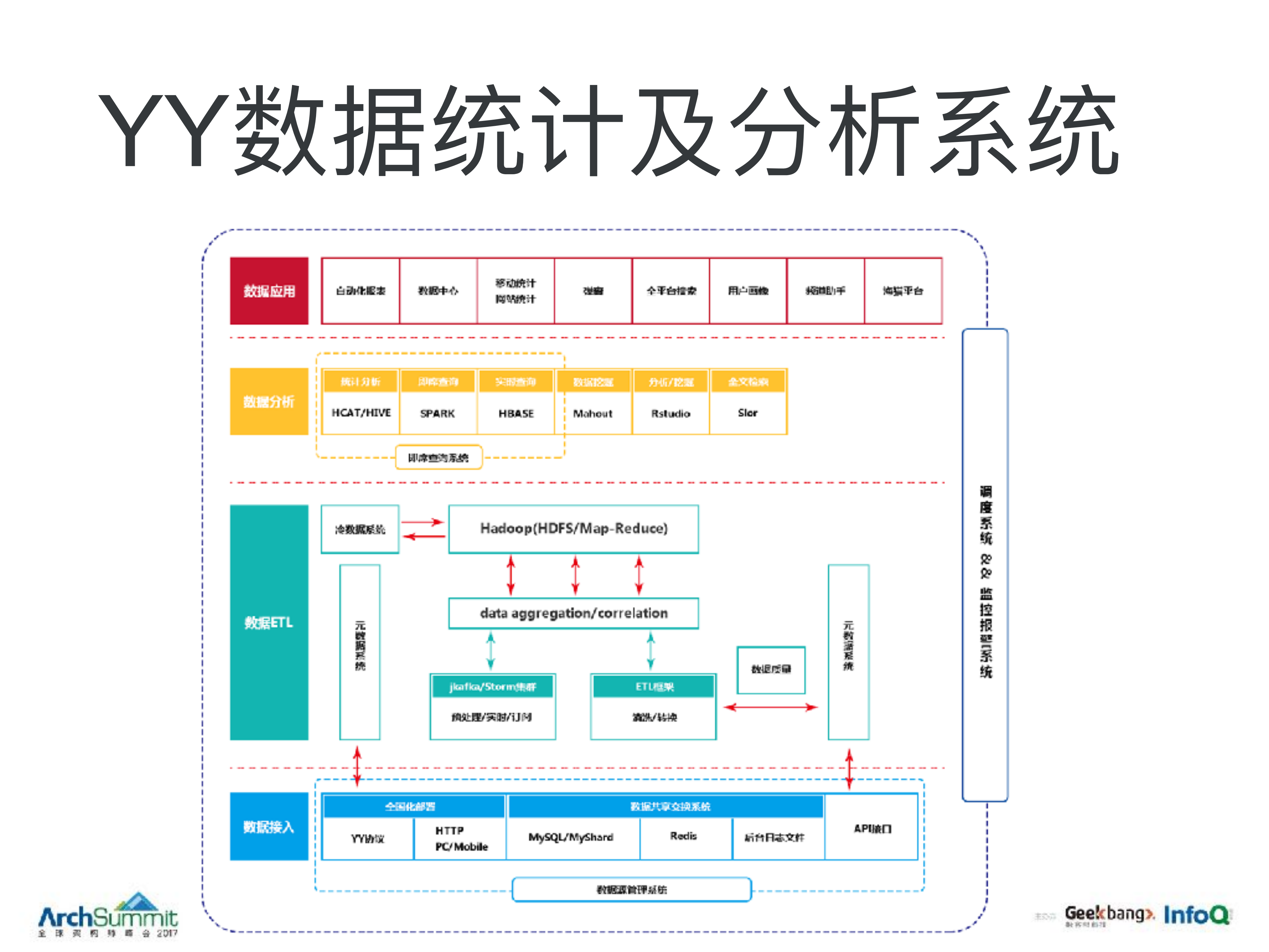 YY直播基于软硬件的弱网深度优化_ITIL之家(www.itilzj.com)_.PDF 第8页