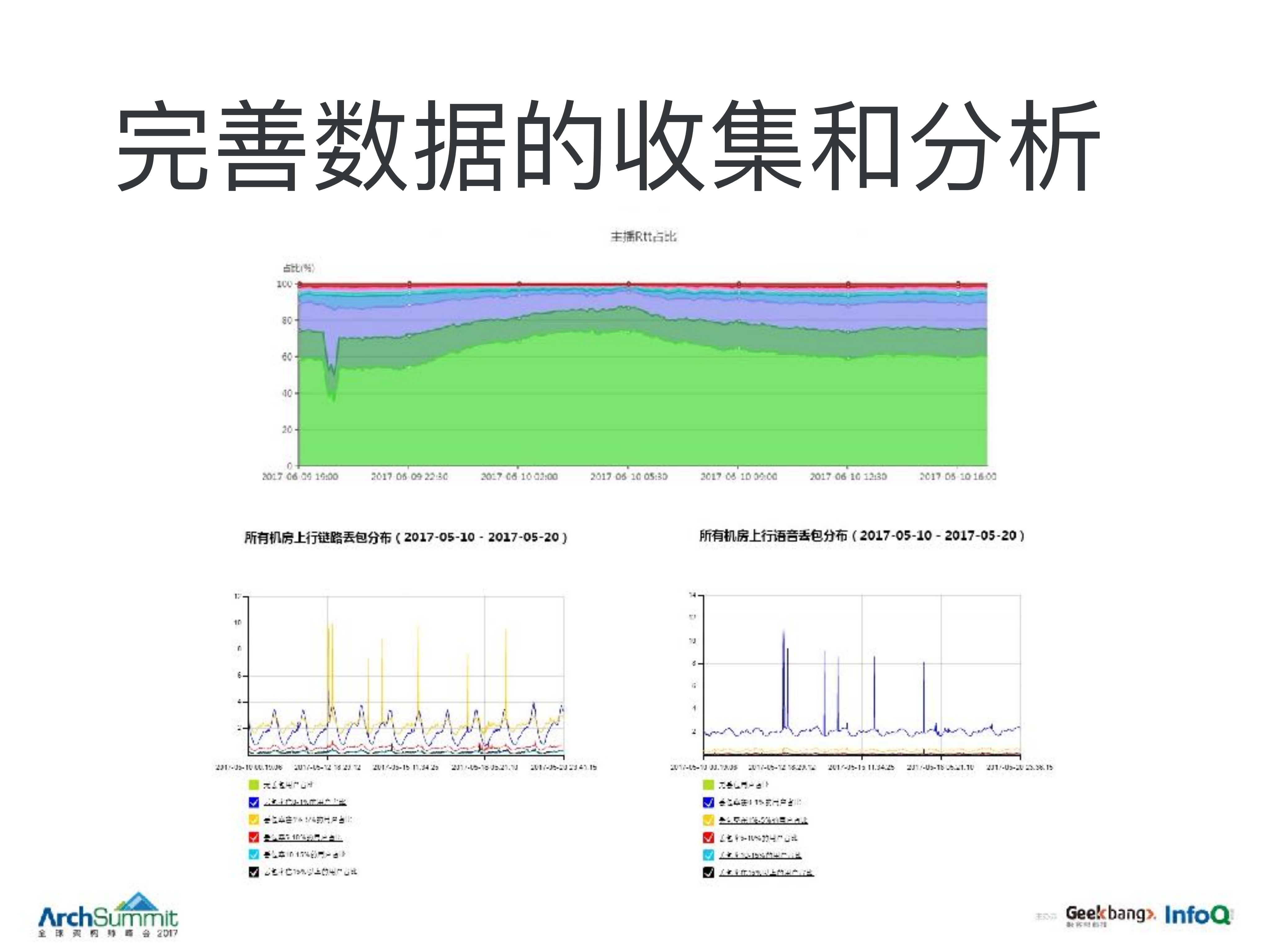 YY直播基于软硬件的弱网深度优化_ITIL之家(www.itilzj.com)_.PDF 第10页