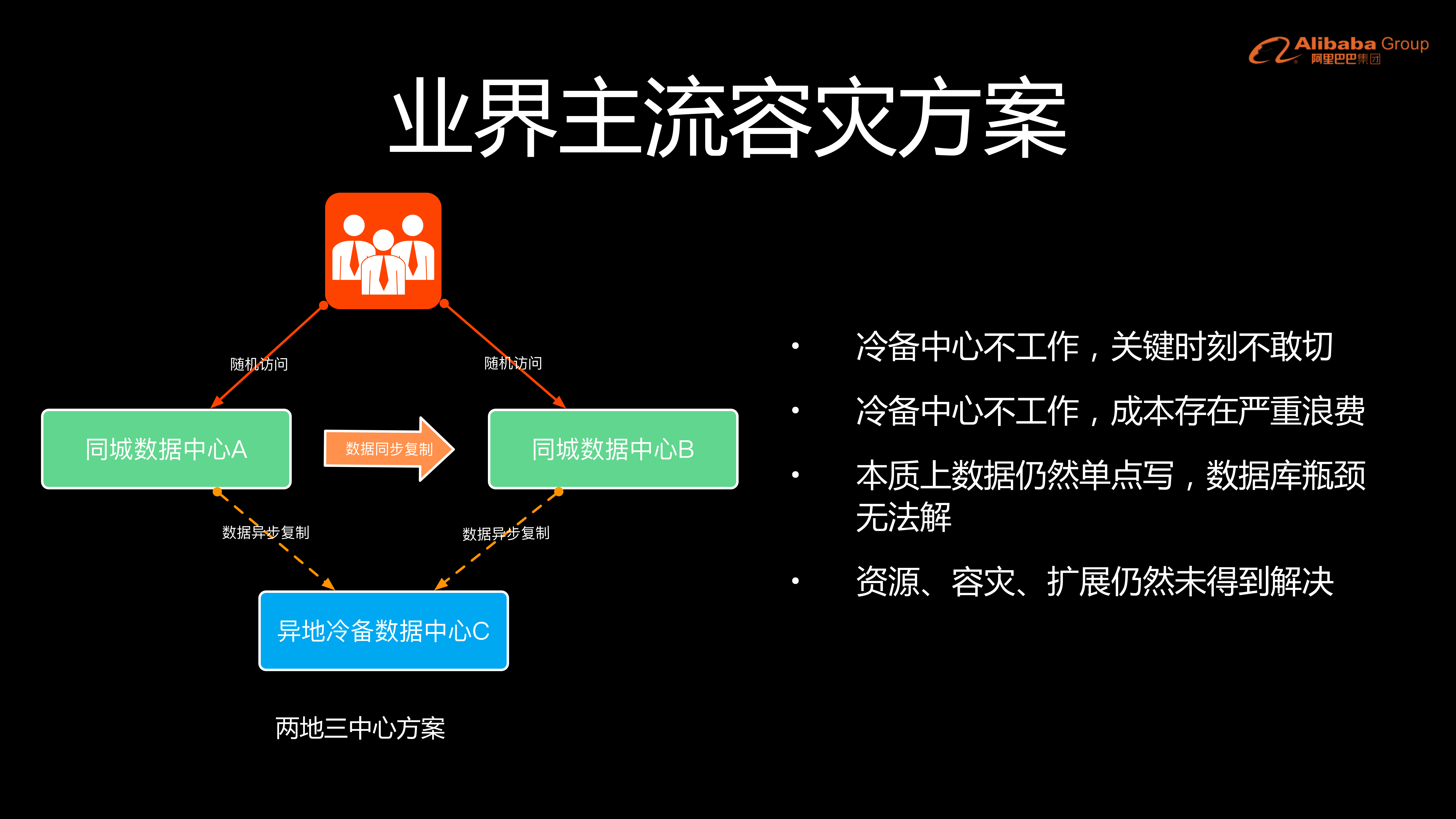 阿里异地多活与同城双活的架构演进_ITIL之家(www.itilzj.com)_.PDF 第5页