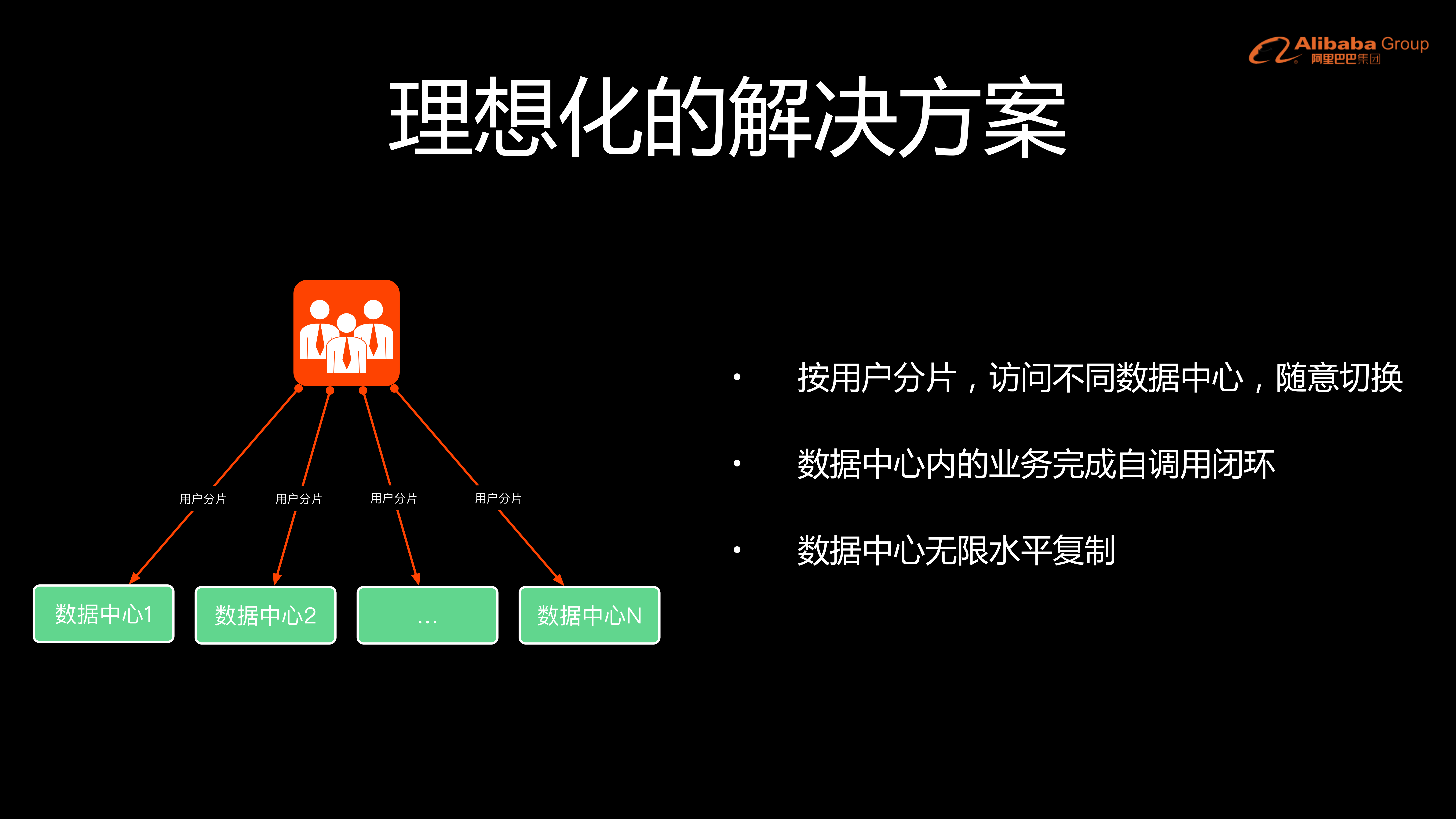阿里异地多活与同城双活的架构演进_ITIL之家(www.itilzj.com)_.PDF 第6页