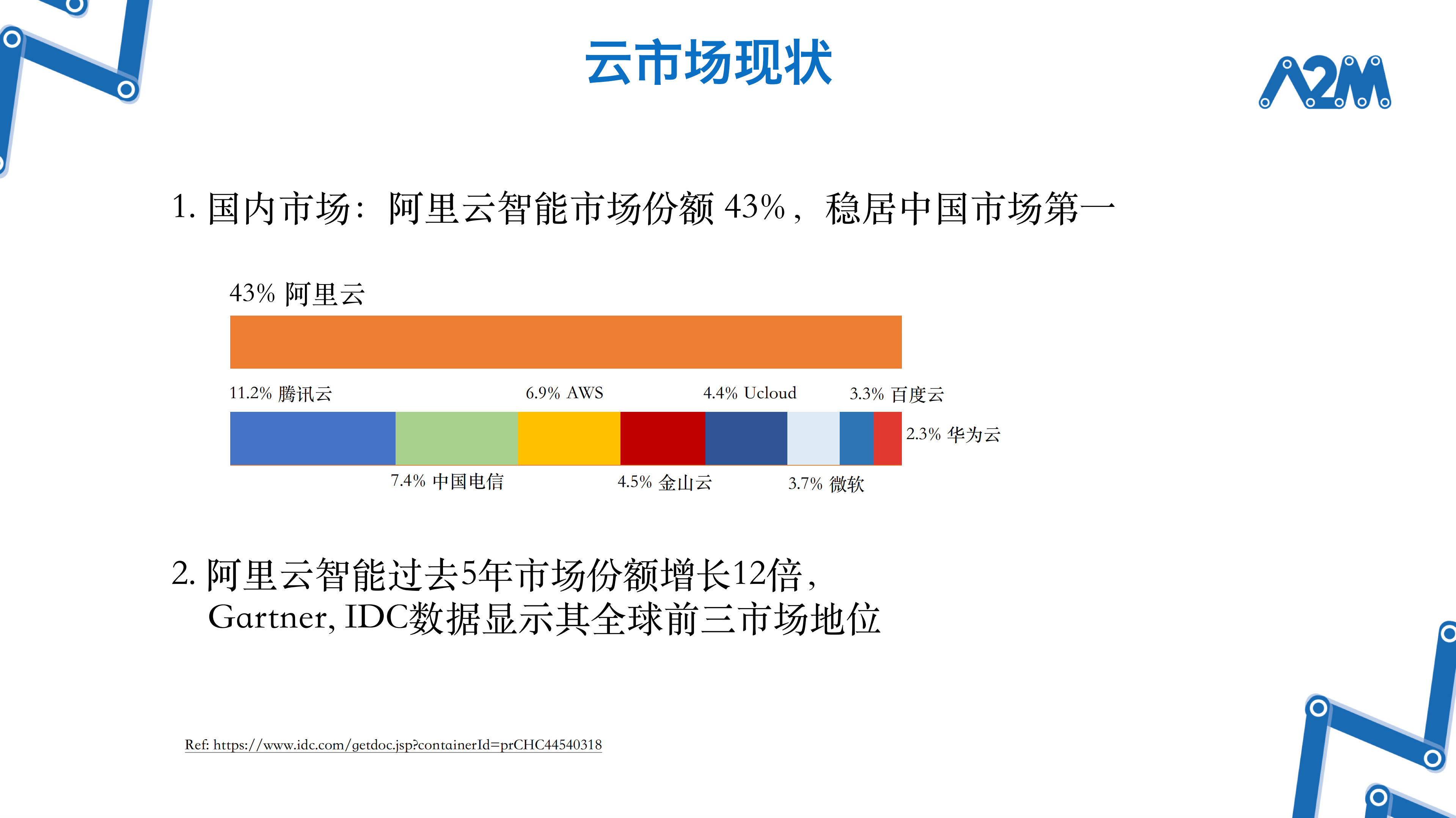 阿里云飞天基础设施智能运维创新与实践_ITIL之家(www.itilzj.com)_.PDF 第3页
