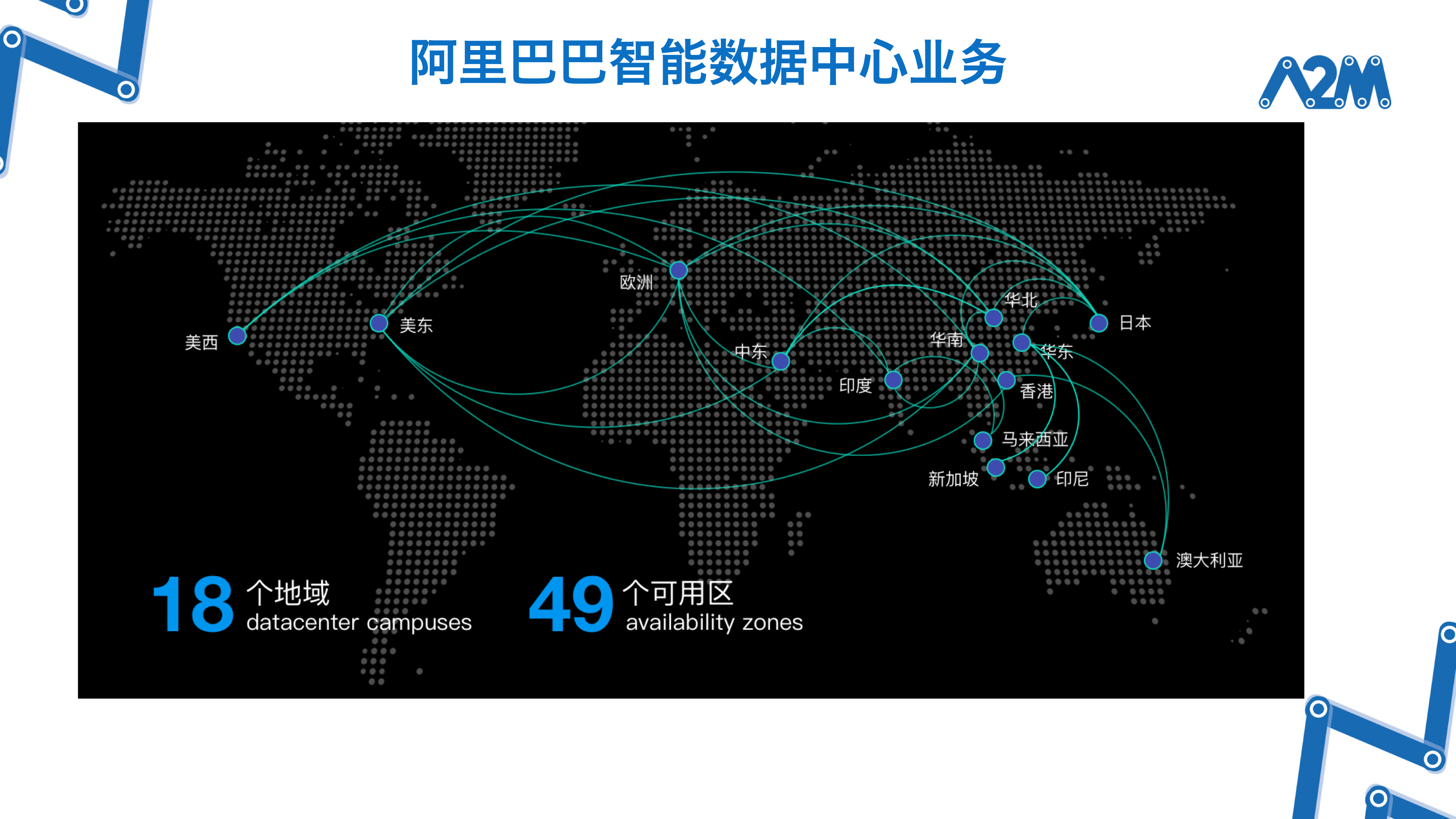 阿里云飞天基础设施智能运维创新与实践_ITIL之家(www.itilzj.com)_.PDF 第4页