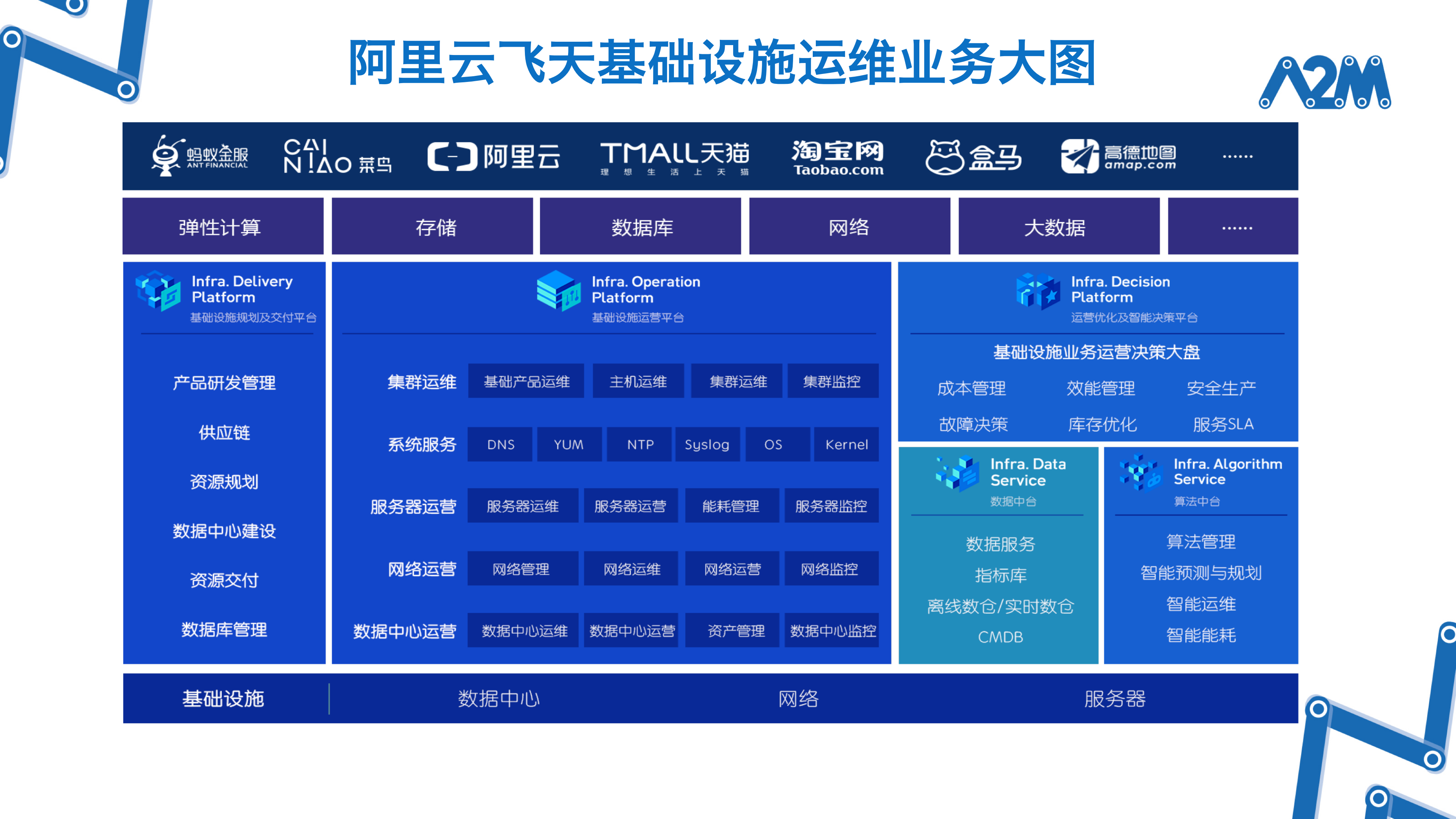 阿里云飞天基础设施智能运维创新与实践_ITIL之家(www.itilzj.com)_.PDF 第5页