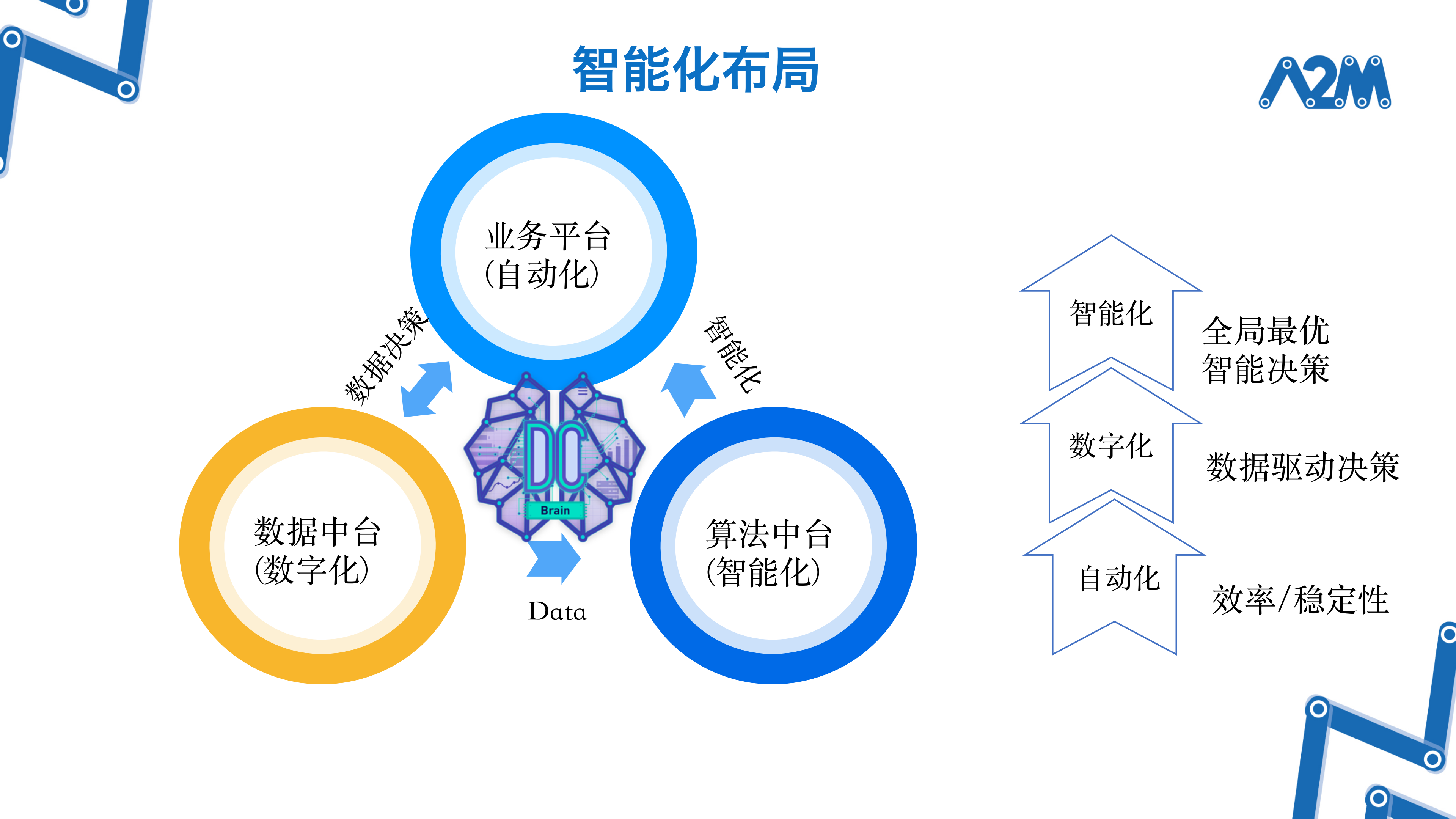 阿里云飞天基础设施智能运维创新与实践_ITIL之家(www.itilzj.com)_.PDF 第8页