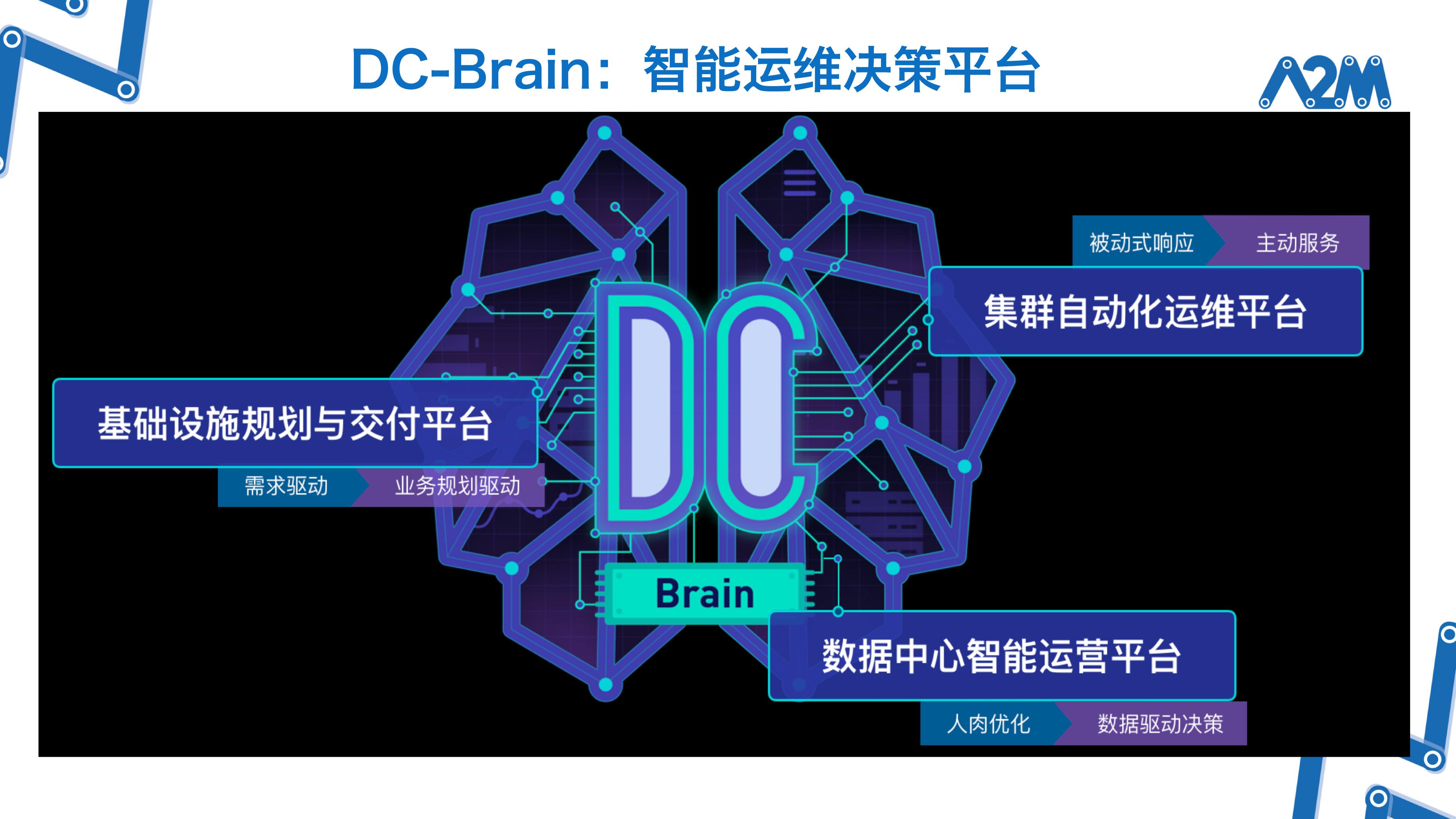 阿里云飞天基础设施智能运维创新与实践_ITIL之家(www.itilzj.com)_.PDF 第9页
