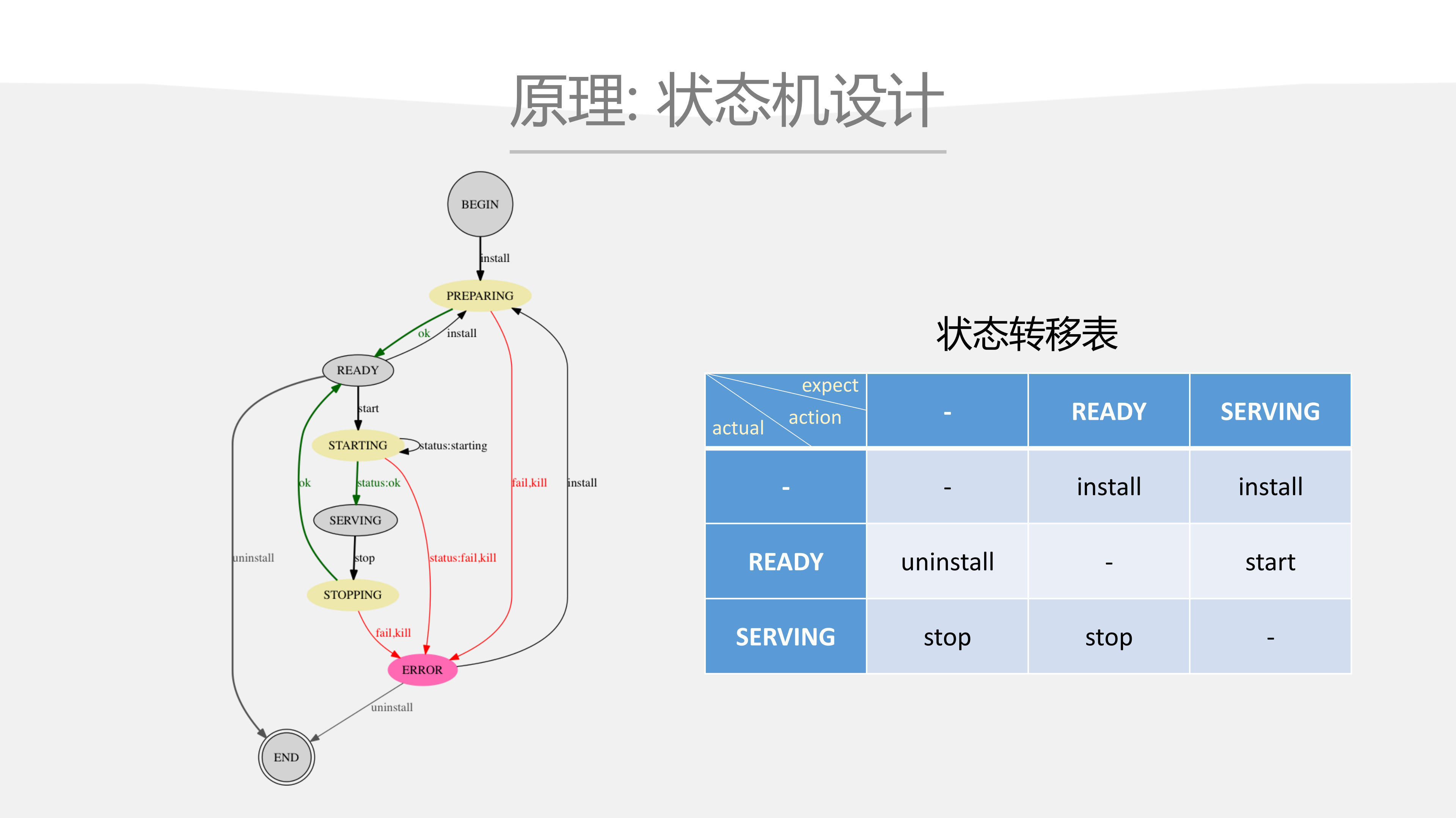 百度+Matrix+集群管理系统_ITIL之家(www.itilzj.com)_.PDF 第9页