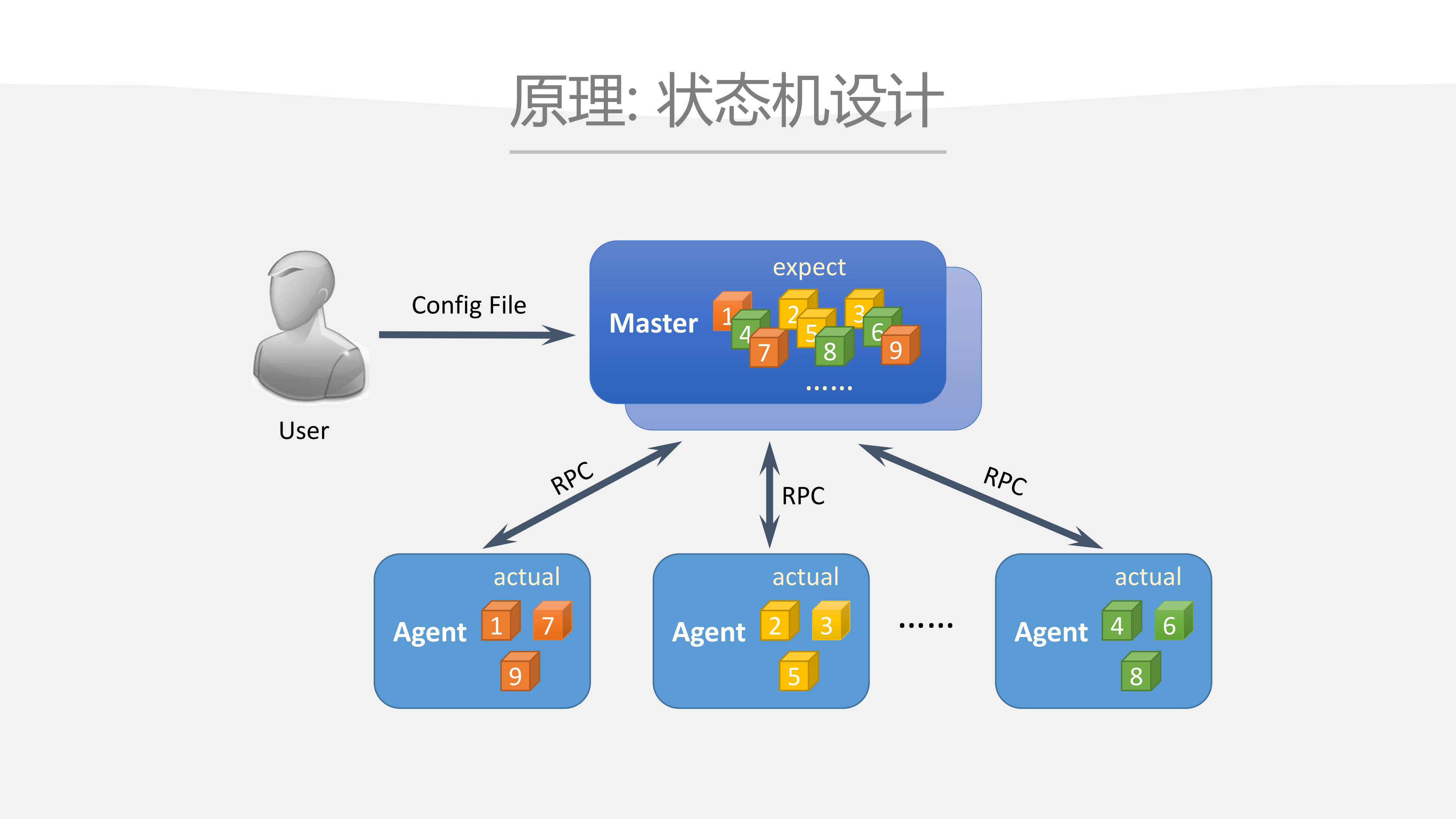 百度+Matrix+集群管理系统_ITIL之家(www.itilzj.com)_.PDF 第10页