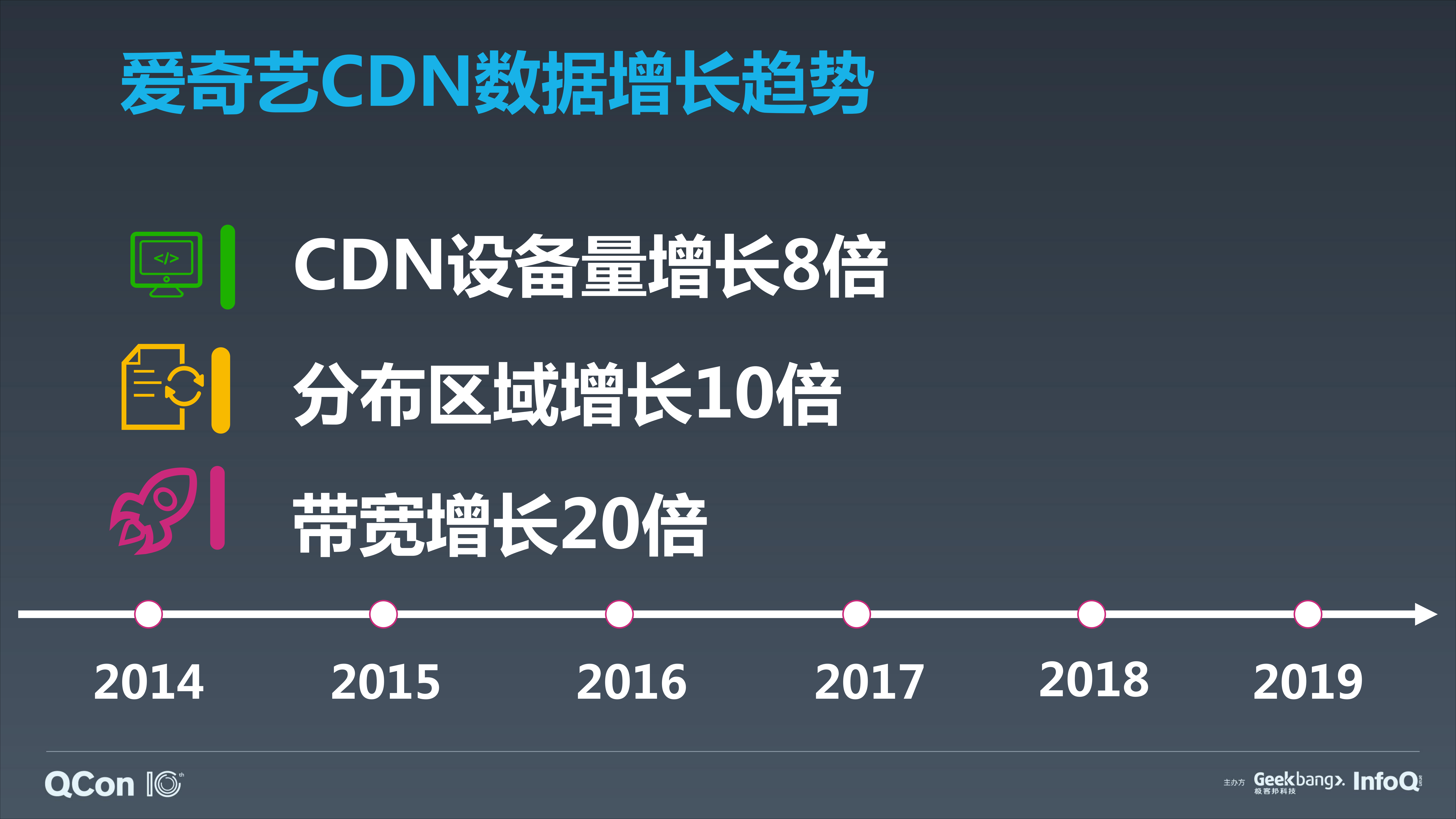 爱奇艺CDN运维平台实践_ITIL之家(www.itilzj.com)_.PDF 第5页