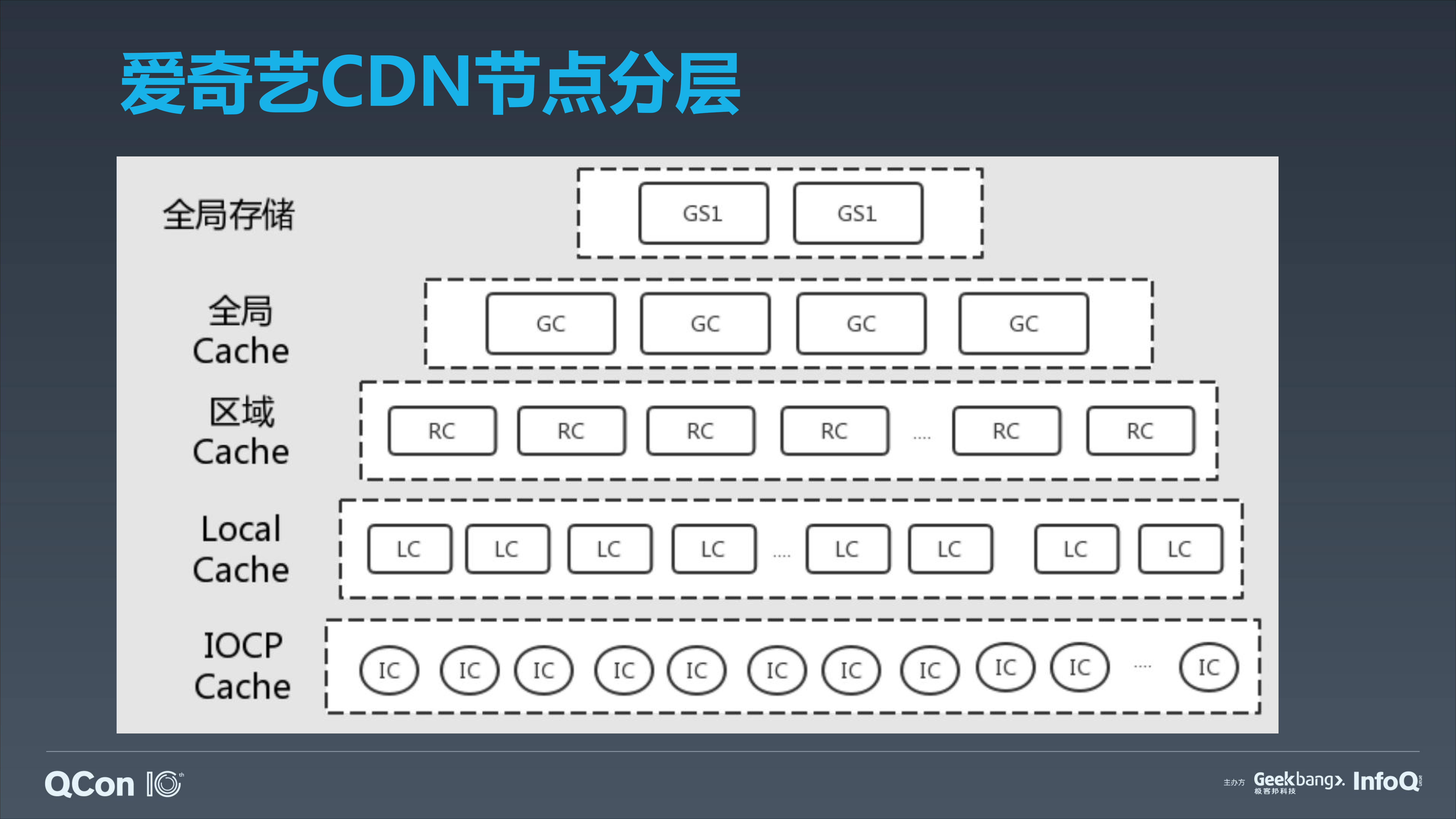 爱奇艺CDN运维平台实践_ITIL之家(www.itilzj.com)_.PDF 第6页