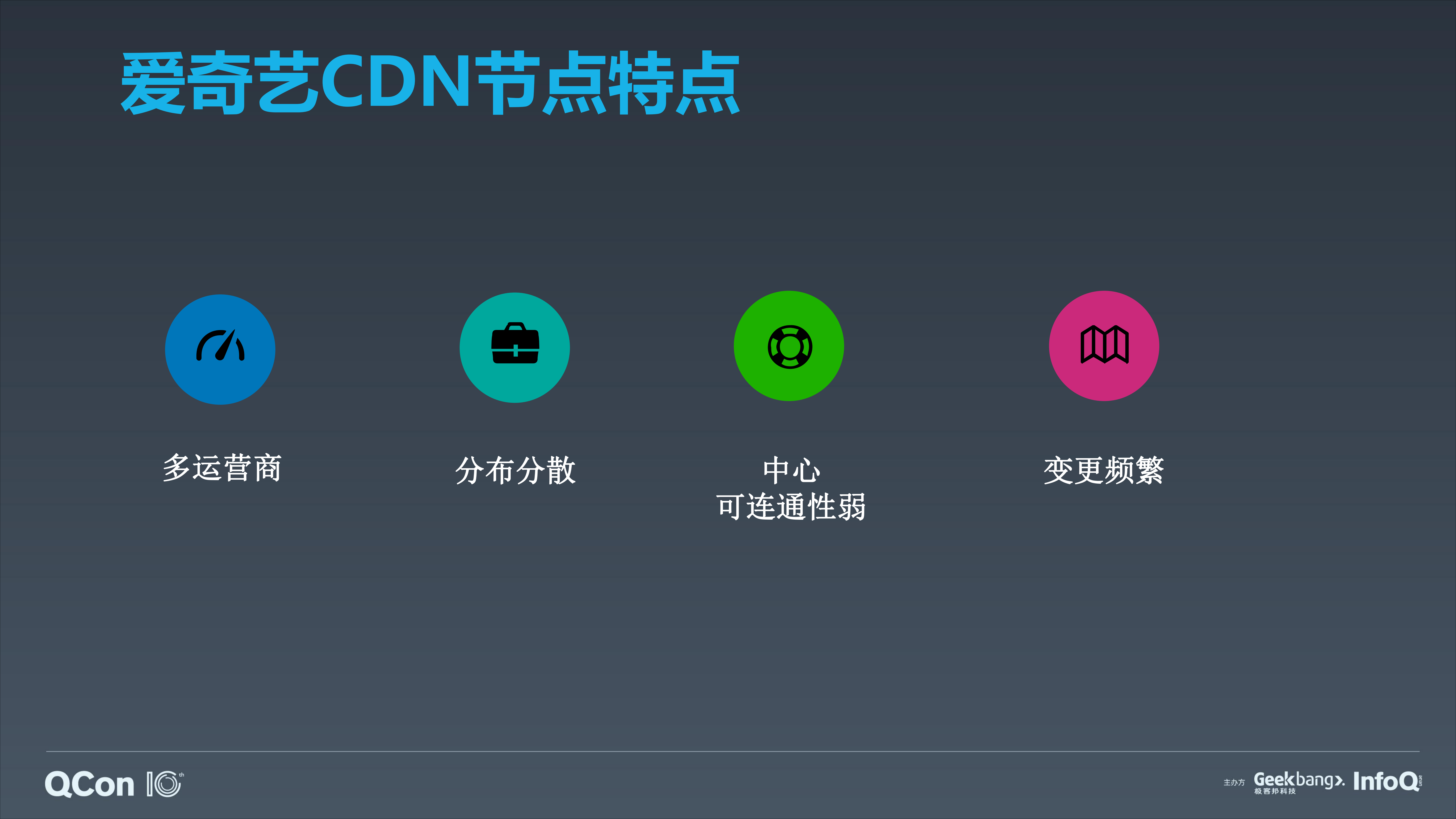 爱奇艺CDN运维平台实践_ITIL之家(www.itilzj.com)_.PDF 第7页