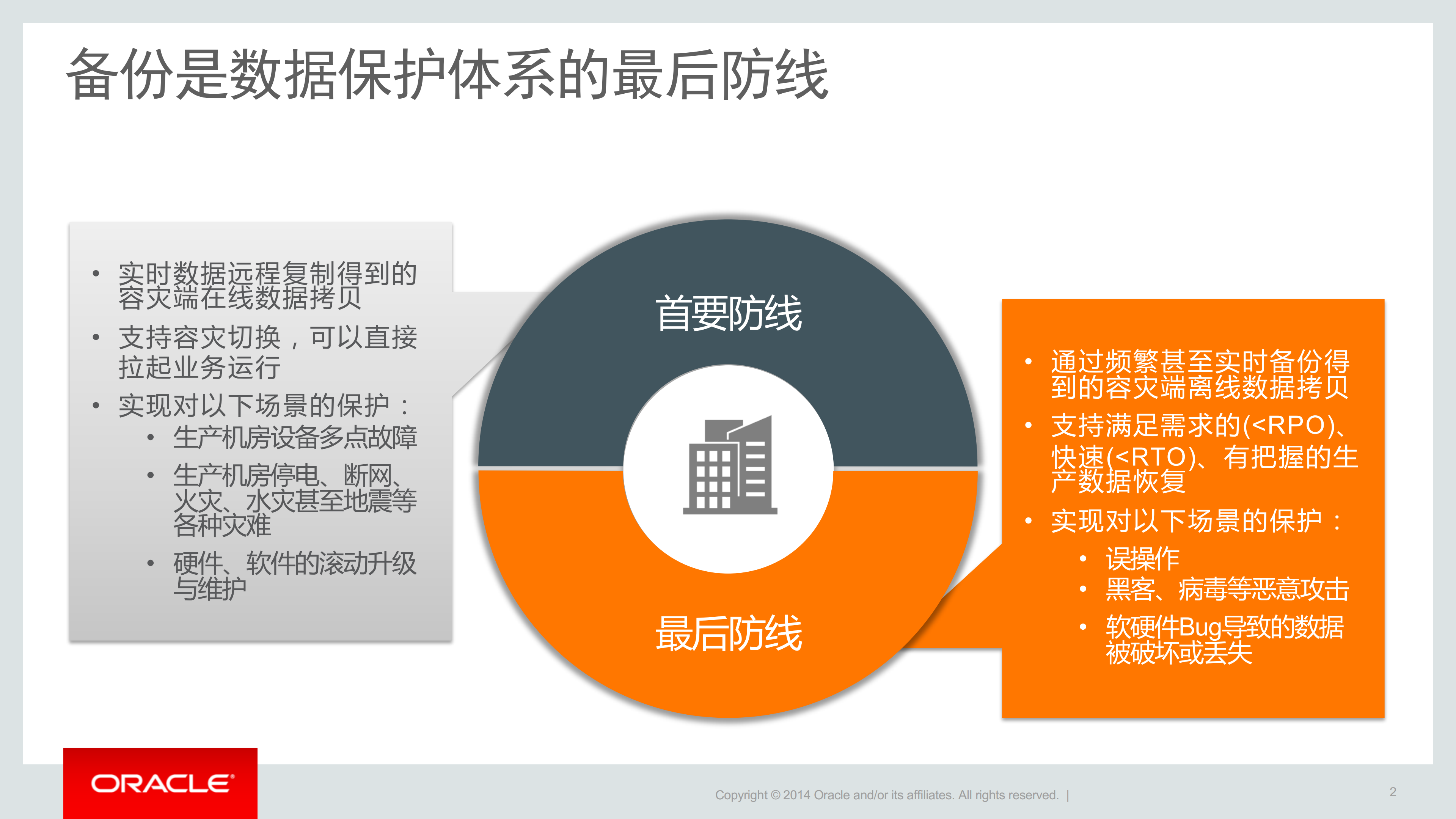 备份新体验+ECC+XD+ZDLRA+EB_ITIL之家(www.itilzj.com)_.PDF 第2页
