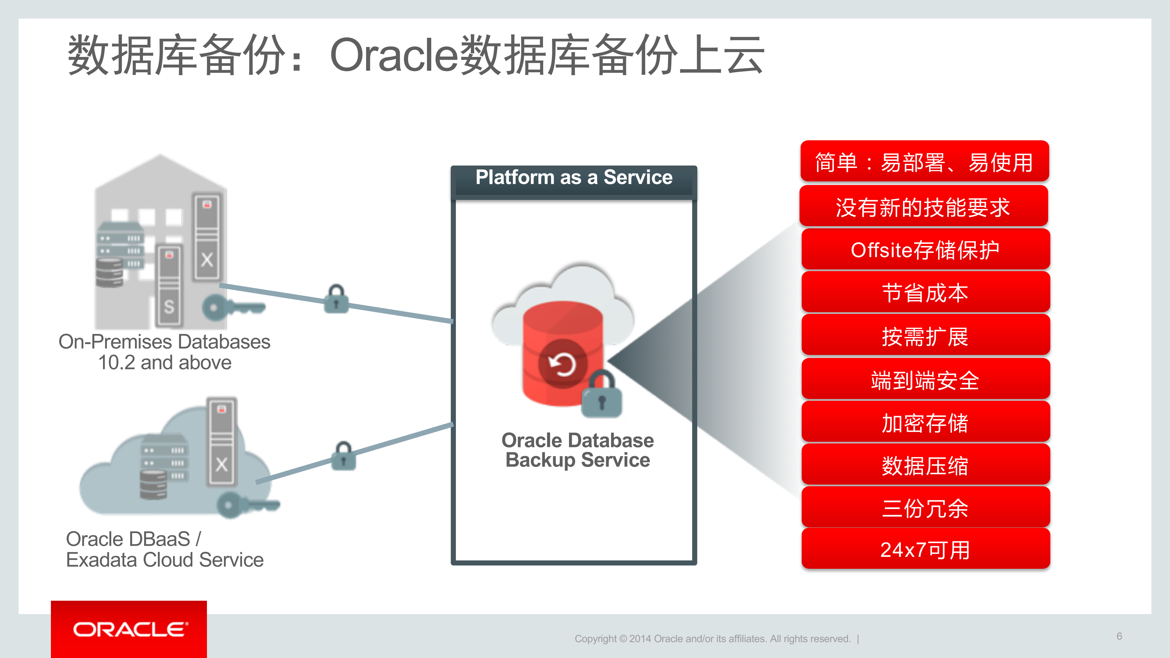 备份新体验+ECC+XD+ZDLRA+EB_ITIL之家(www.itilzj.com)_.PDF 第6页