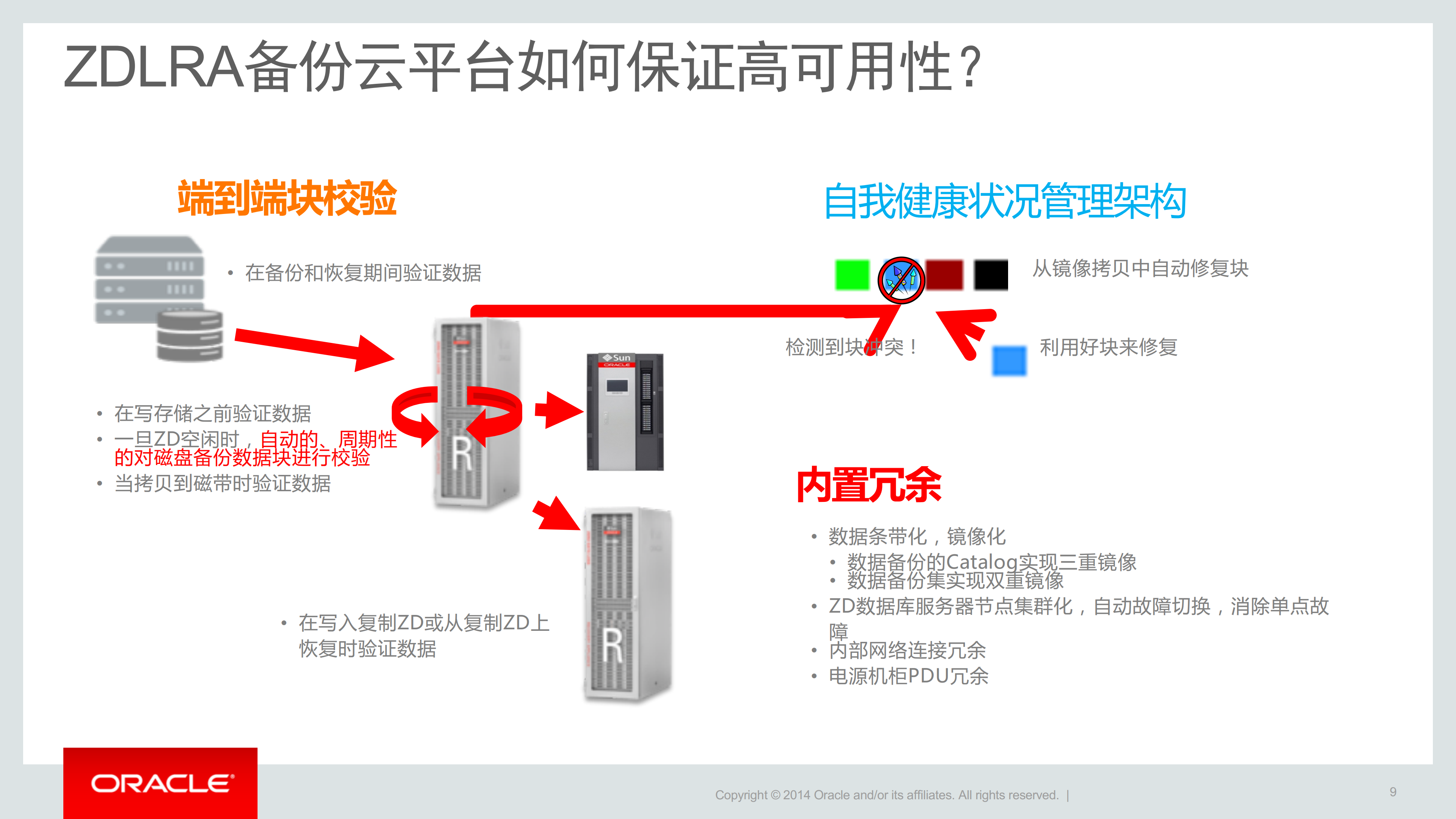 备份新体验+ECC+XD+ZDLRA+EB_ITIL之家(www.itilzj.com)_.PDF 第9页