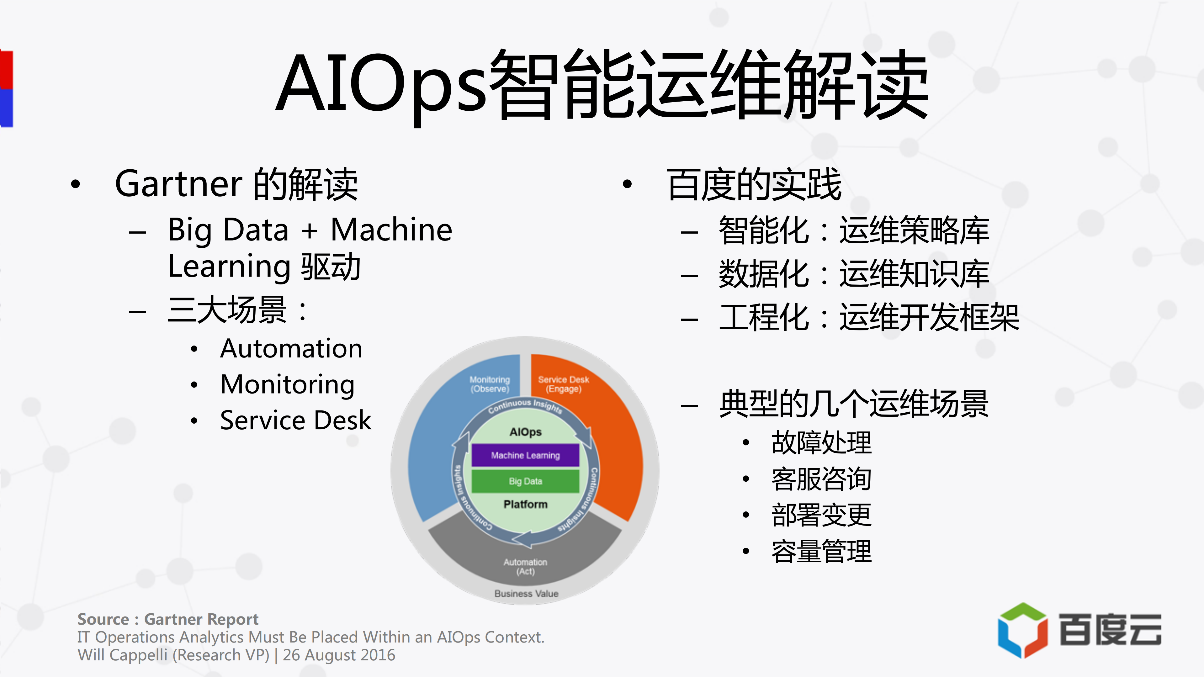 百度智能流量监控实战_ITIL之家(www.itilzj.com)_.PDF 第4页