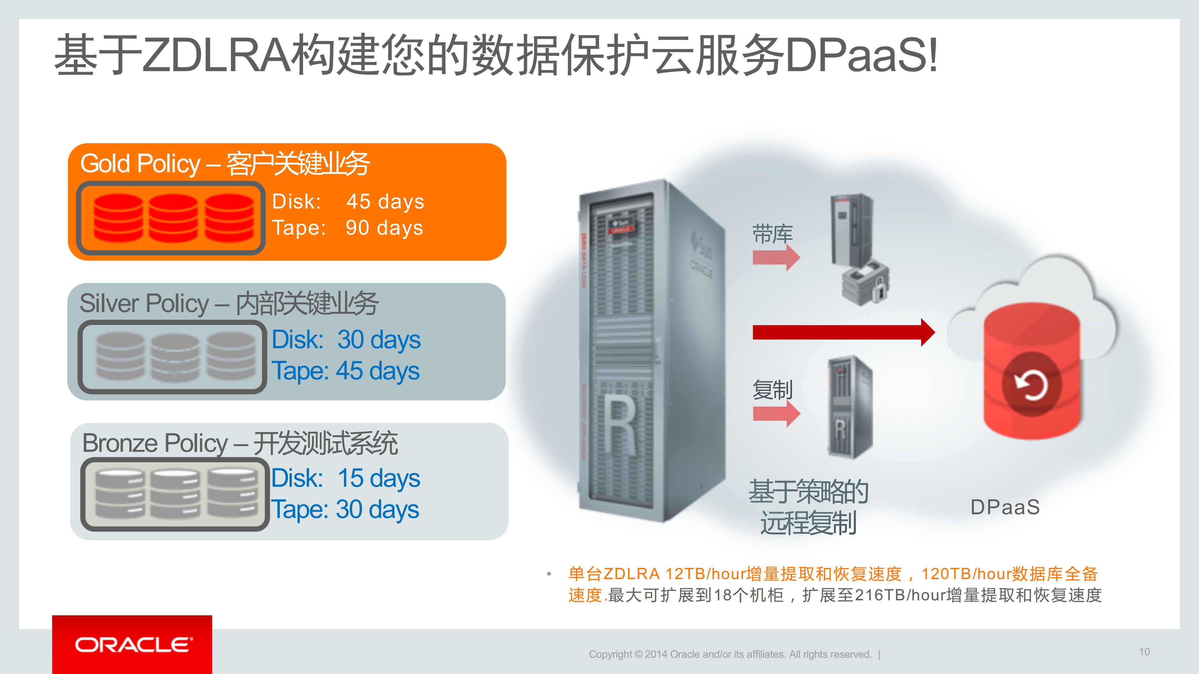 备份新体验+ECC+XD+ZDLRA+EB_ITIL之家(www.itilzj.com)_.PDF 第10页