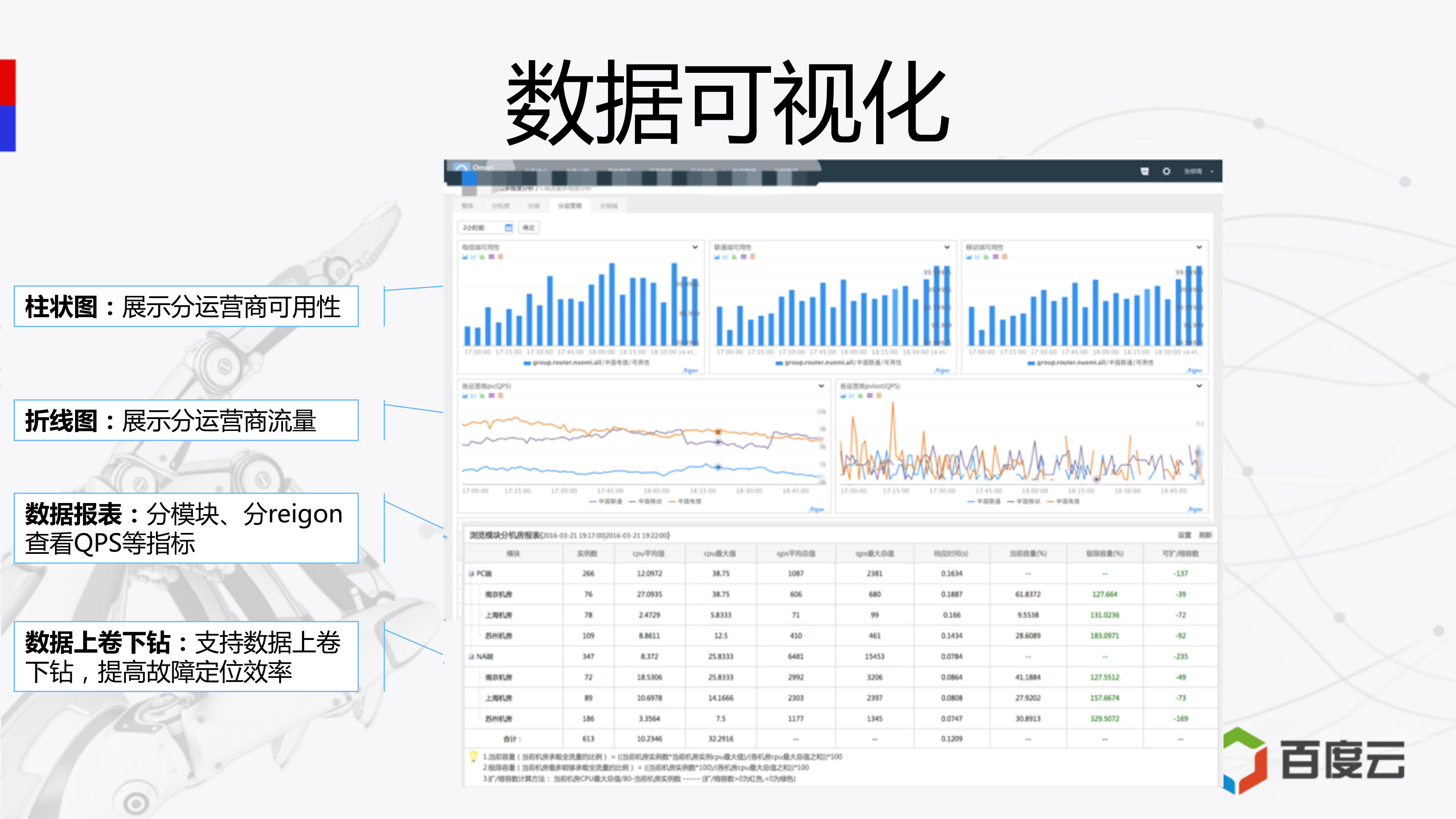 百度智能流量监控实战_ITIL之家(www.itilzj.com)_.PDF 第7页