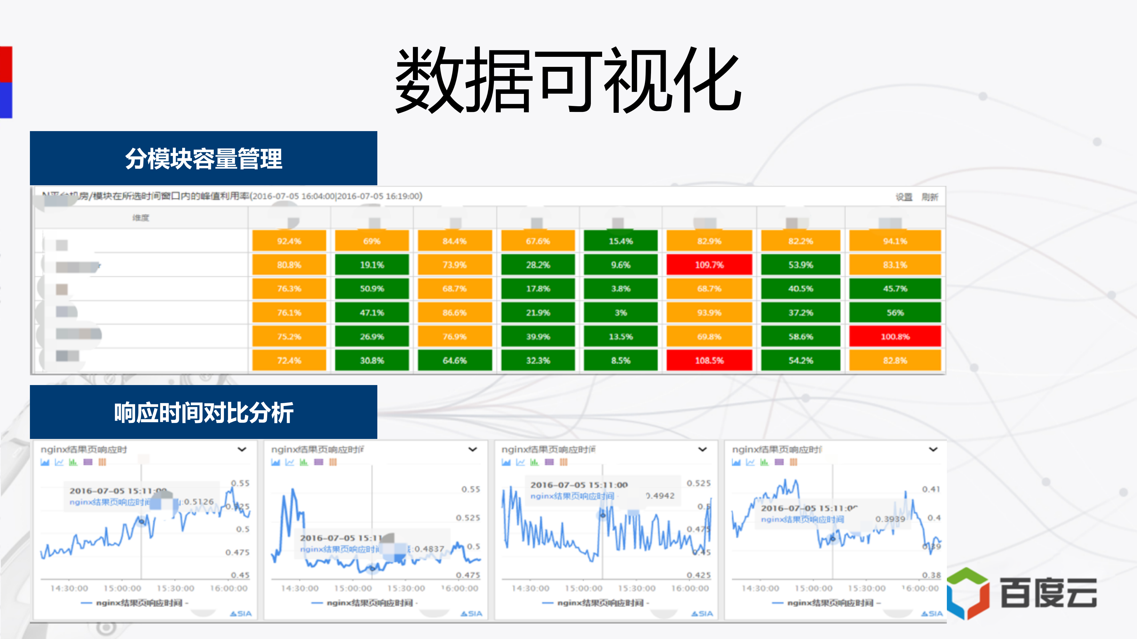 百度智能流量监控实战_ITIL之家(www.itilzj.com)_.PDF 第8页