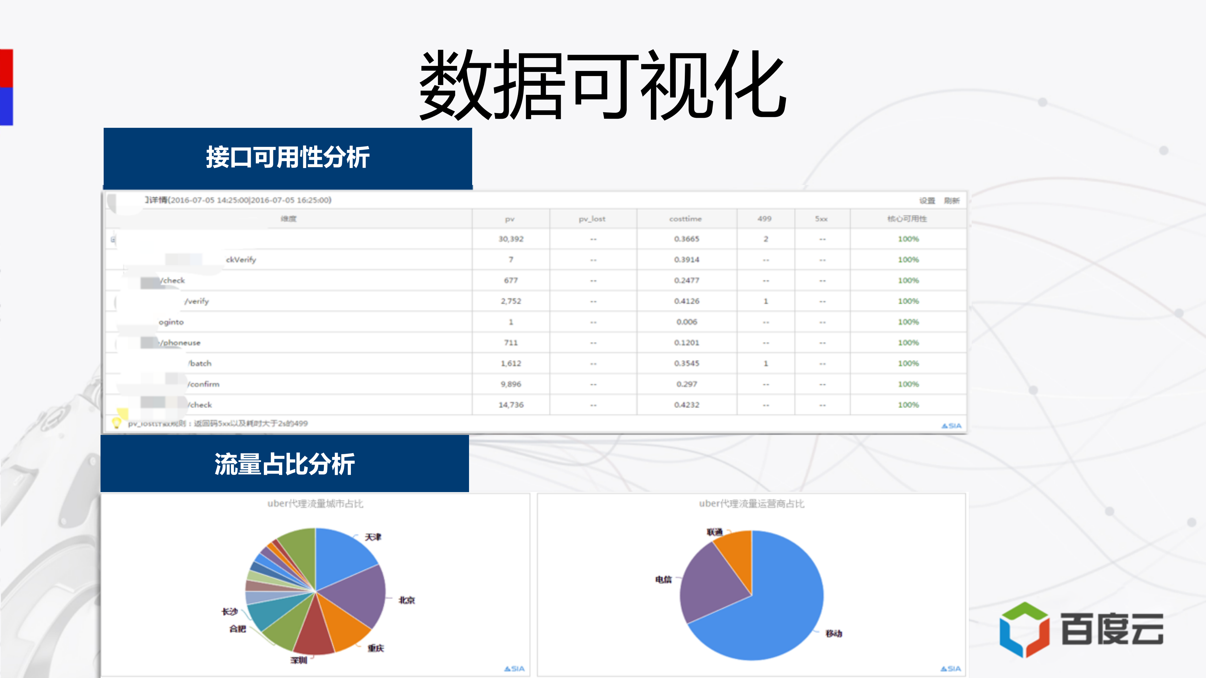 百度智能流量监控实战_ITIL之家(www.itilzj.com)_.PDF 第9页