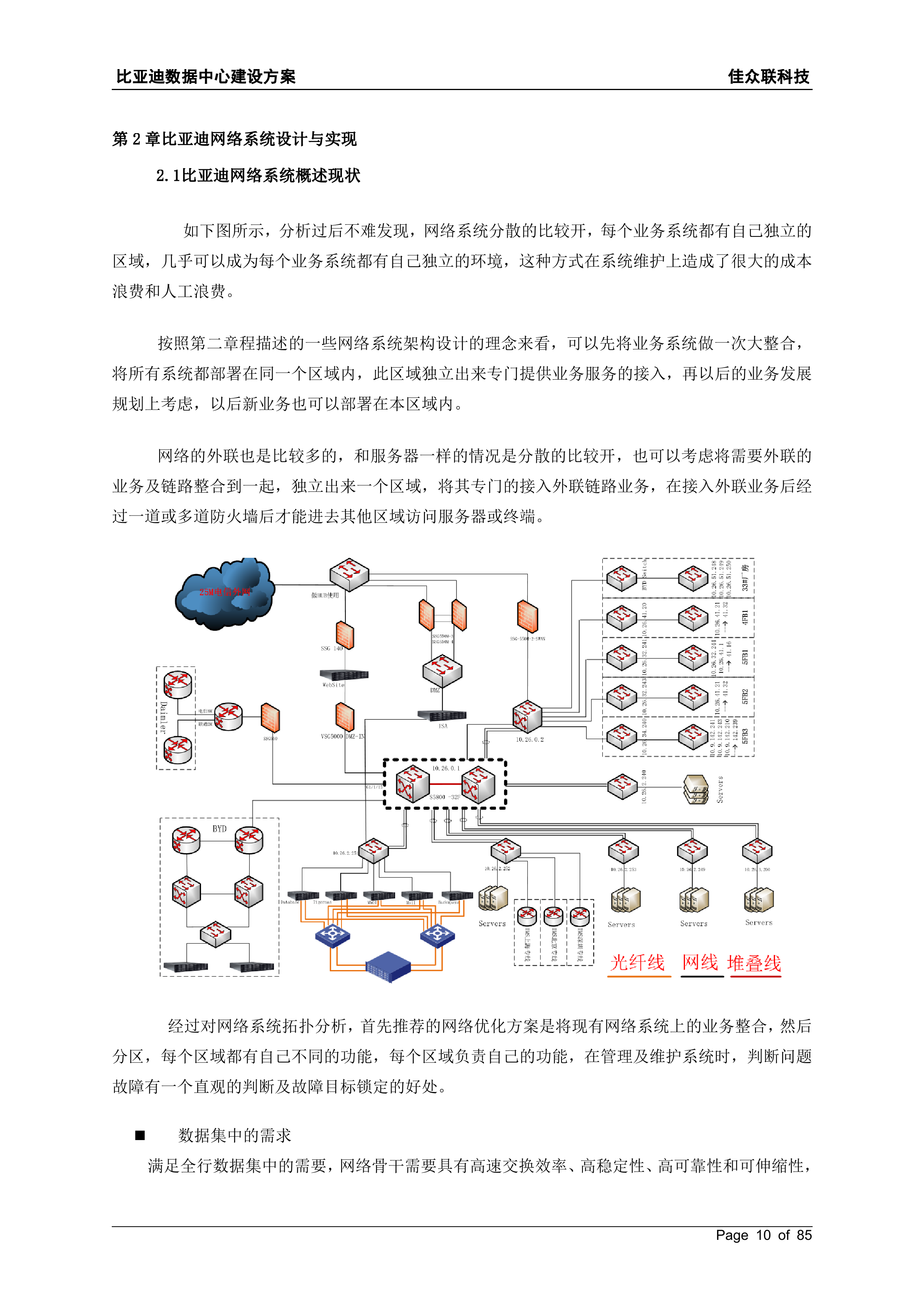比亚迪IT信息化建设网络结构设计方案_ITIL之家(www.itilzj.com)_.DOC 第10页