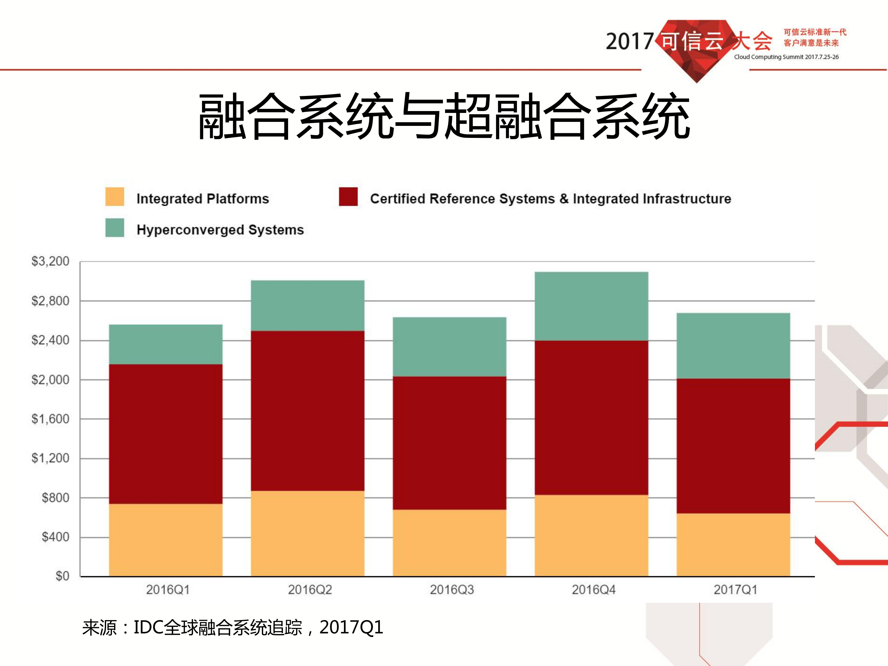 超融合架构及其发展_ITIL之家(www.itilzj.com)_.PDF 第3页